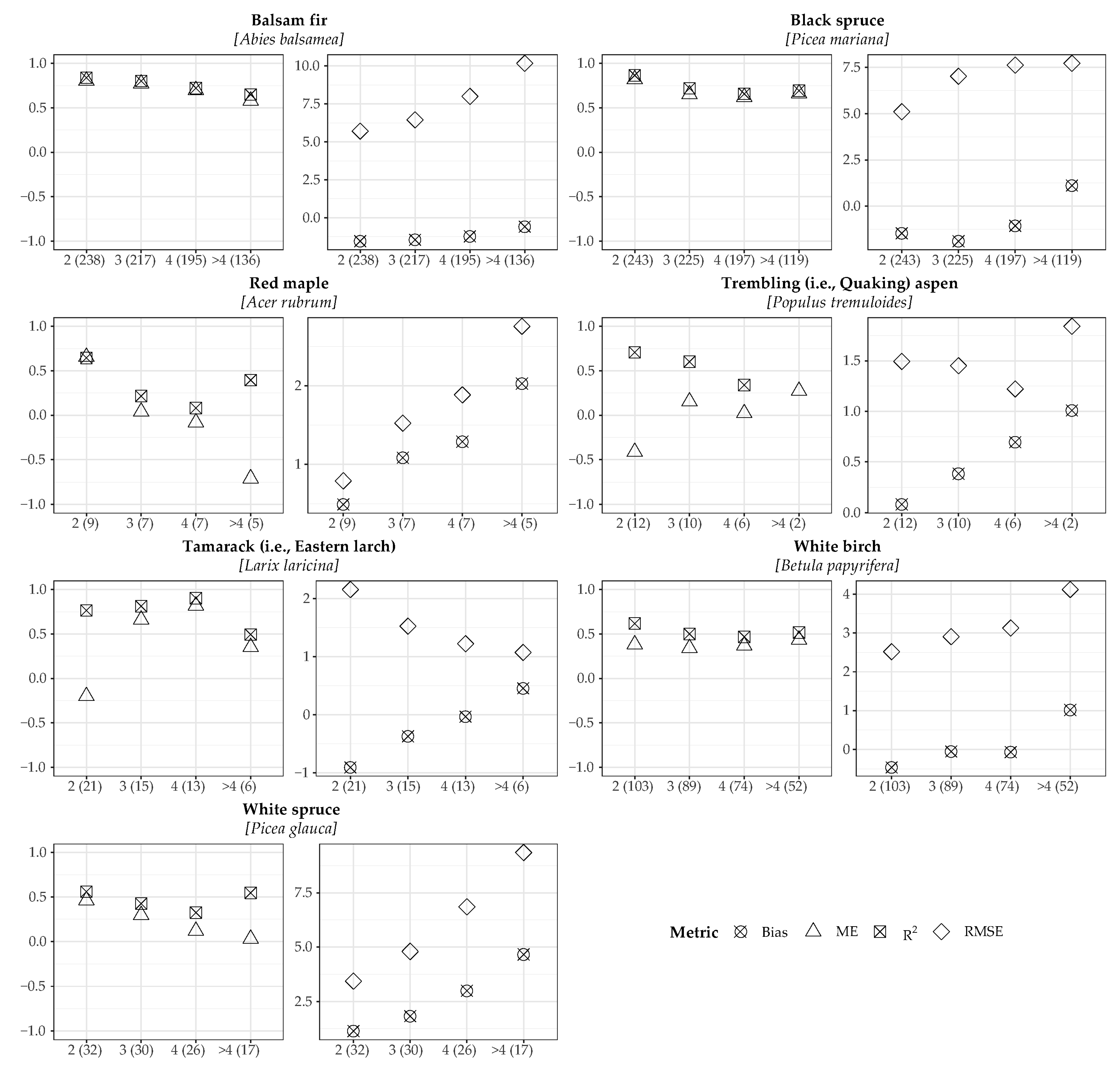 Forests 12 00248 g004 Forests 12 00248 g004