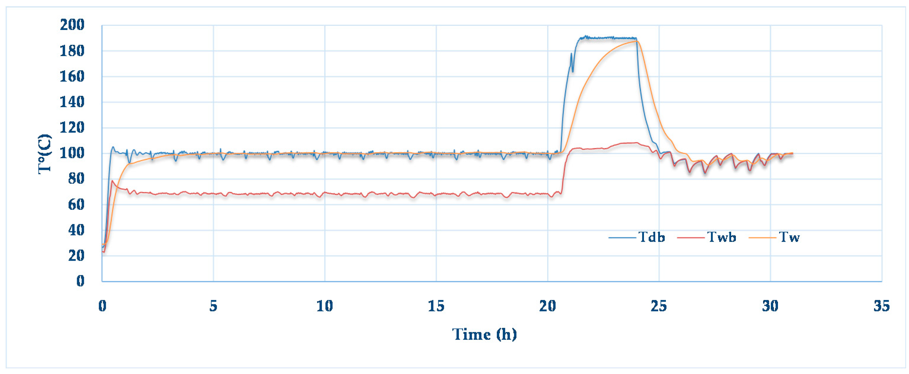 Forests 12 00249 g003