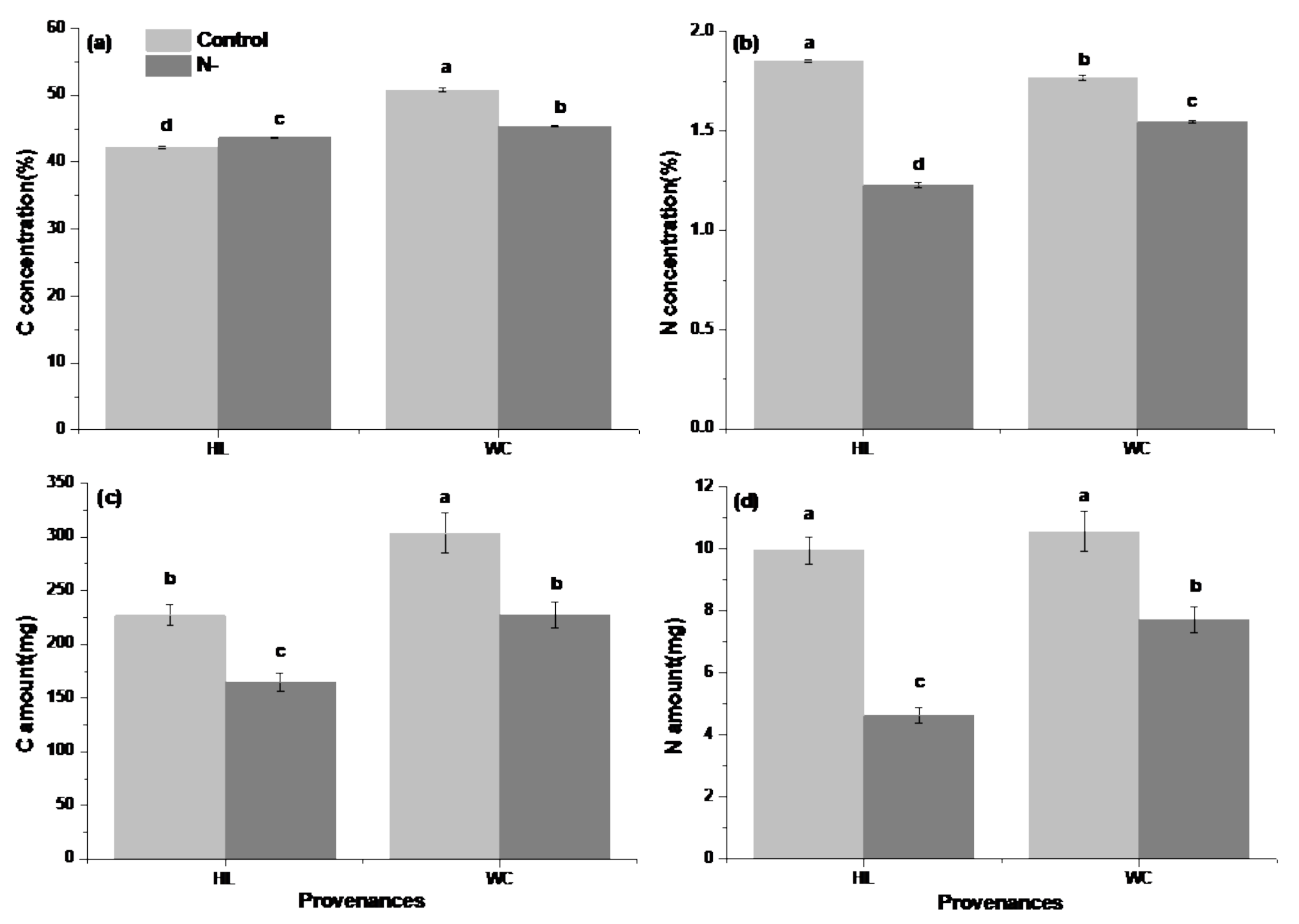 Forests 12 00257 g001