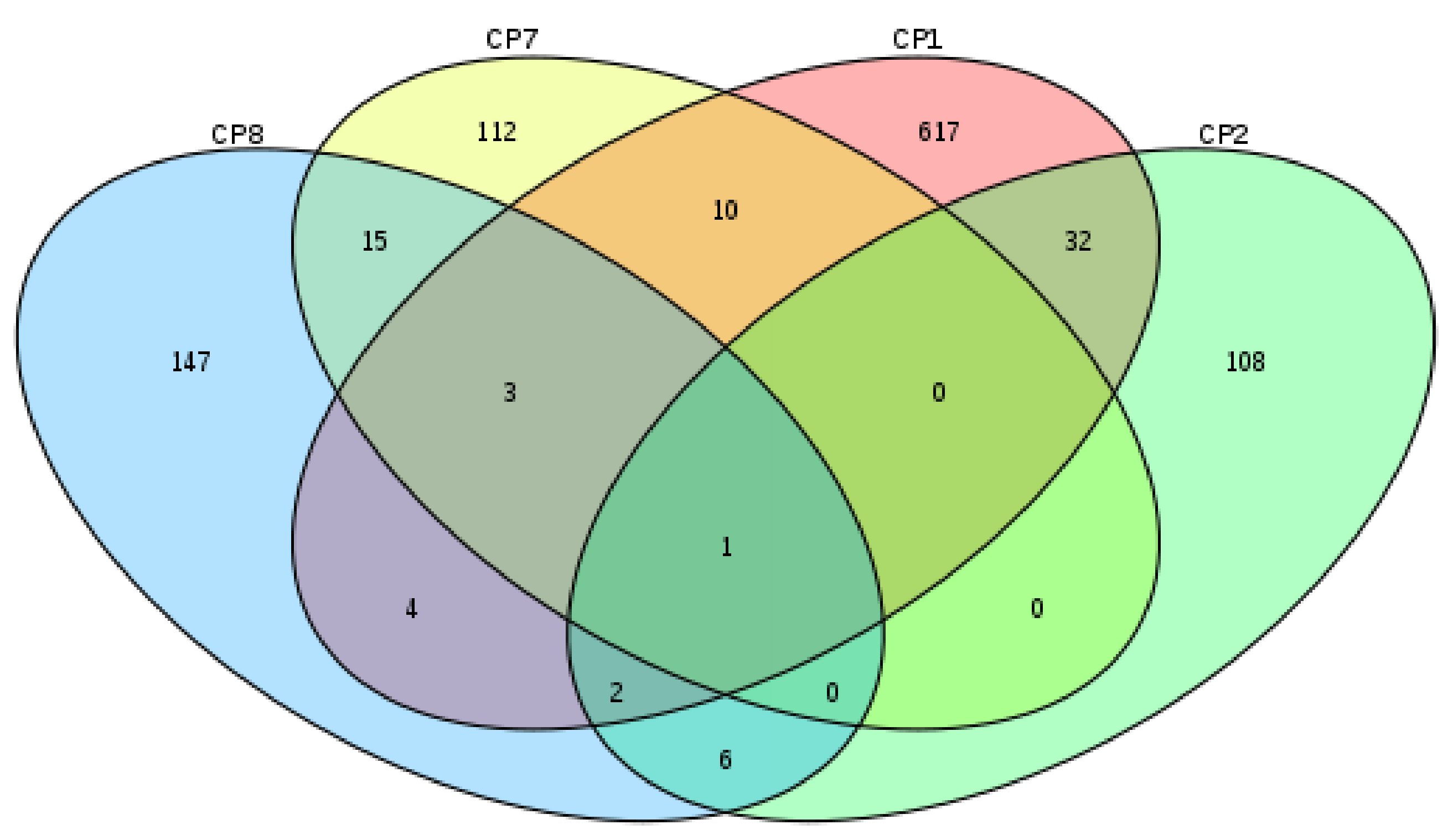 Forests 12 00257 g003