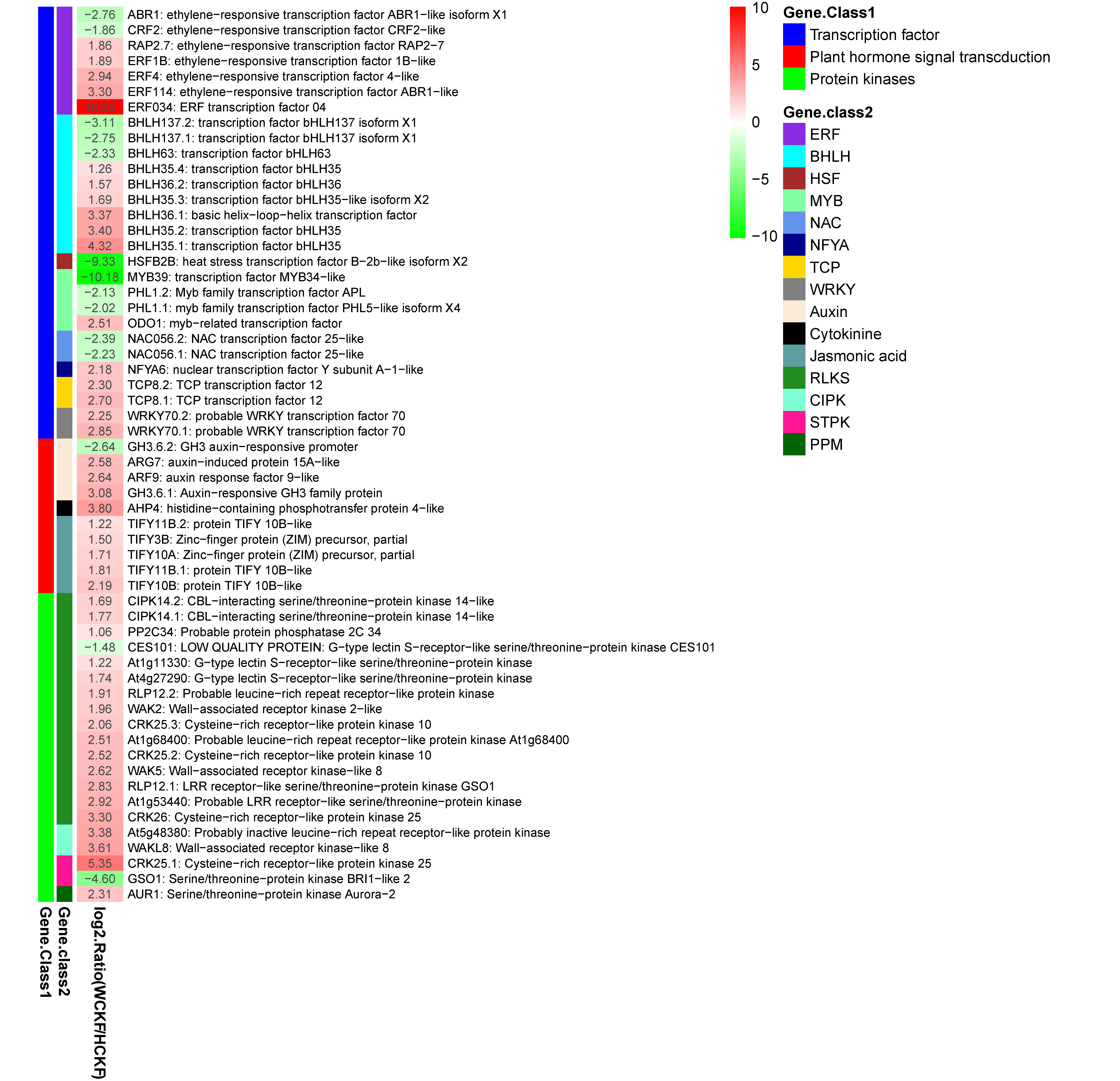 Forests 12 00257 g004