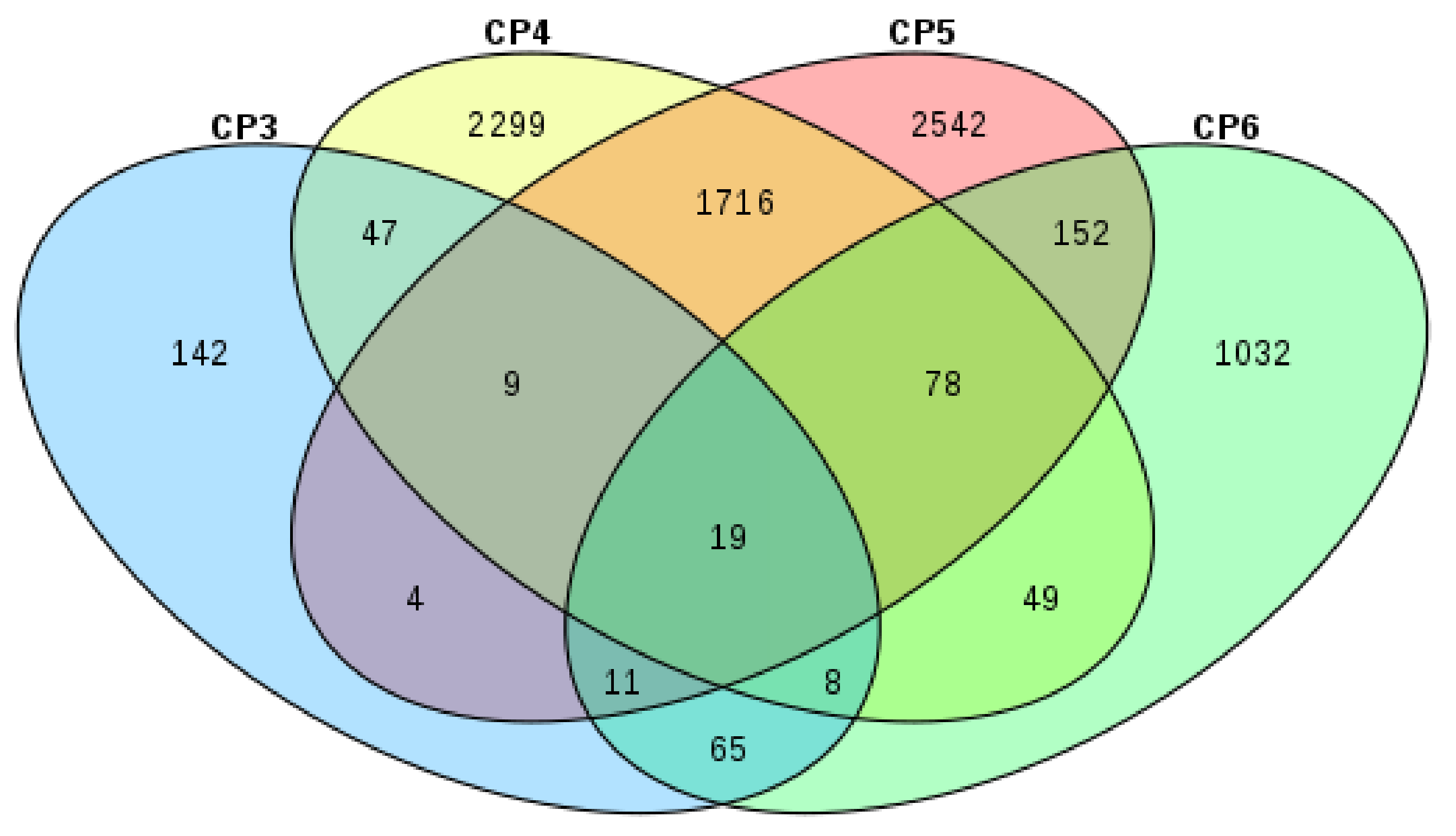 Forests 12 00257 g005