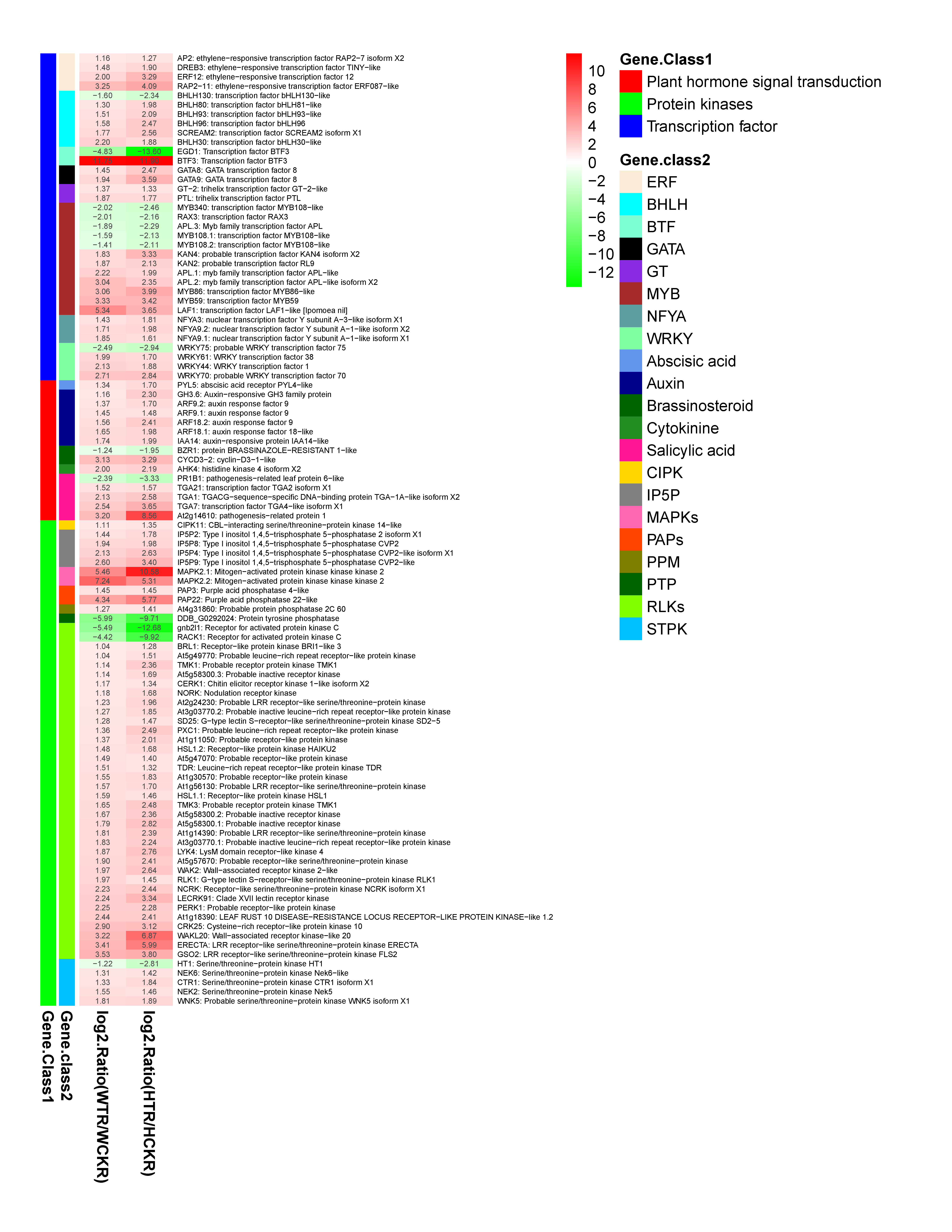 Forests 12 00257 g007