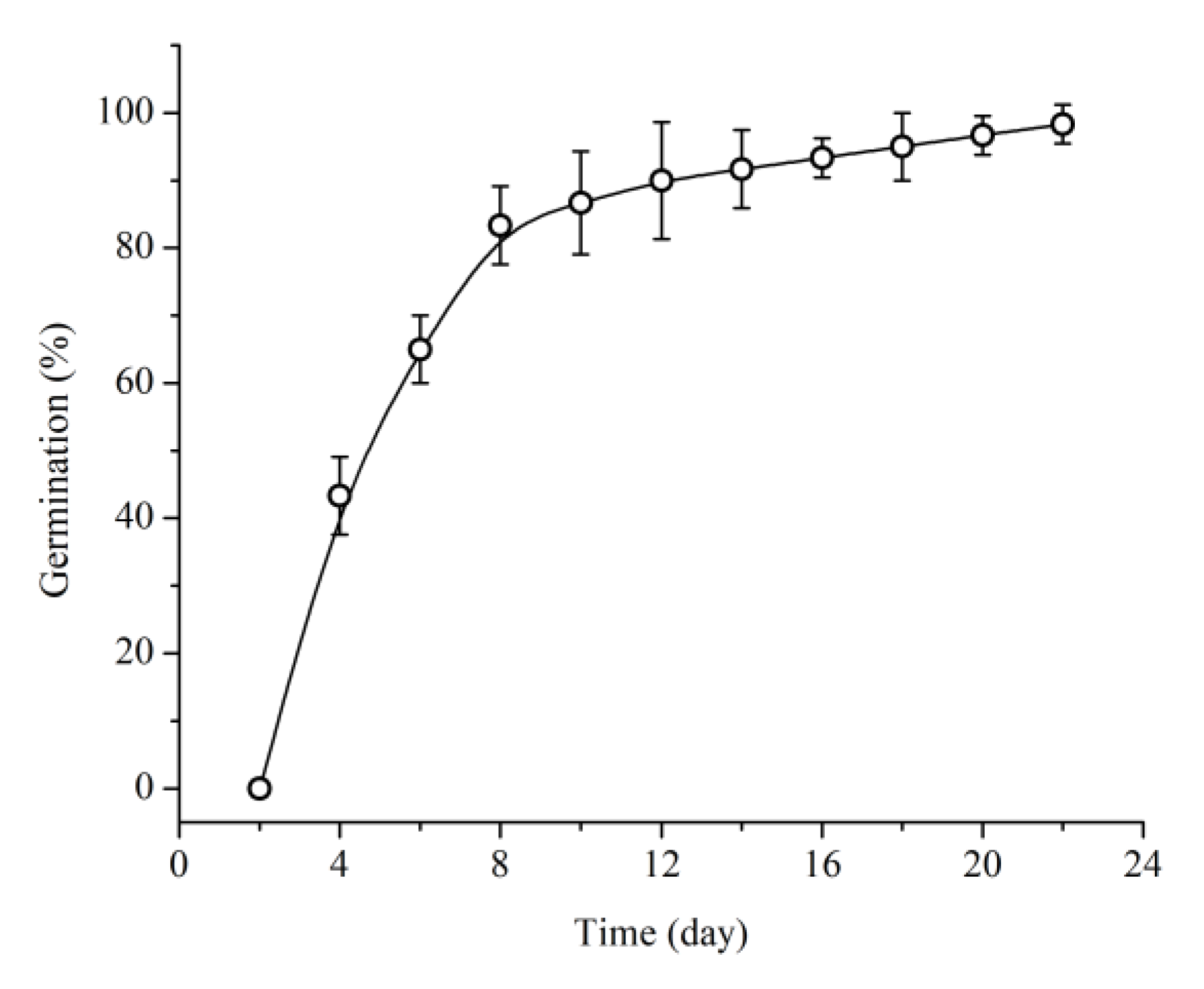 Forests 12 00263 g002
