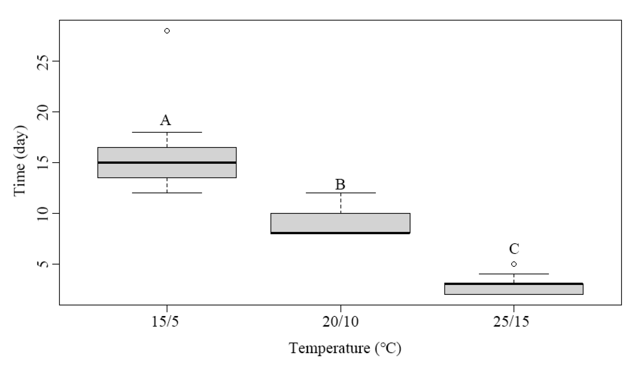 Forests 12 00263 g003