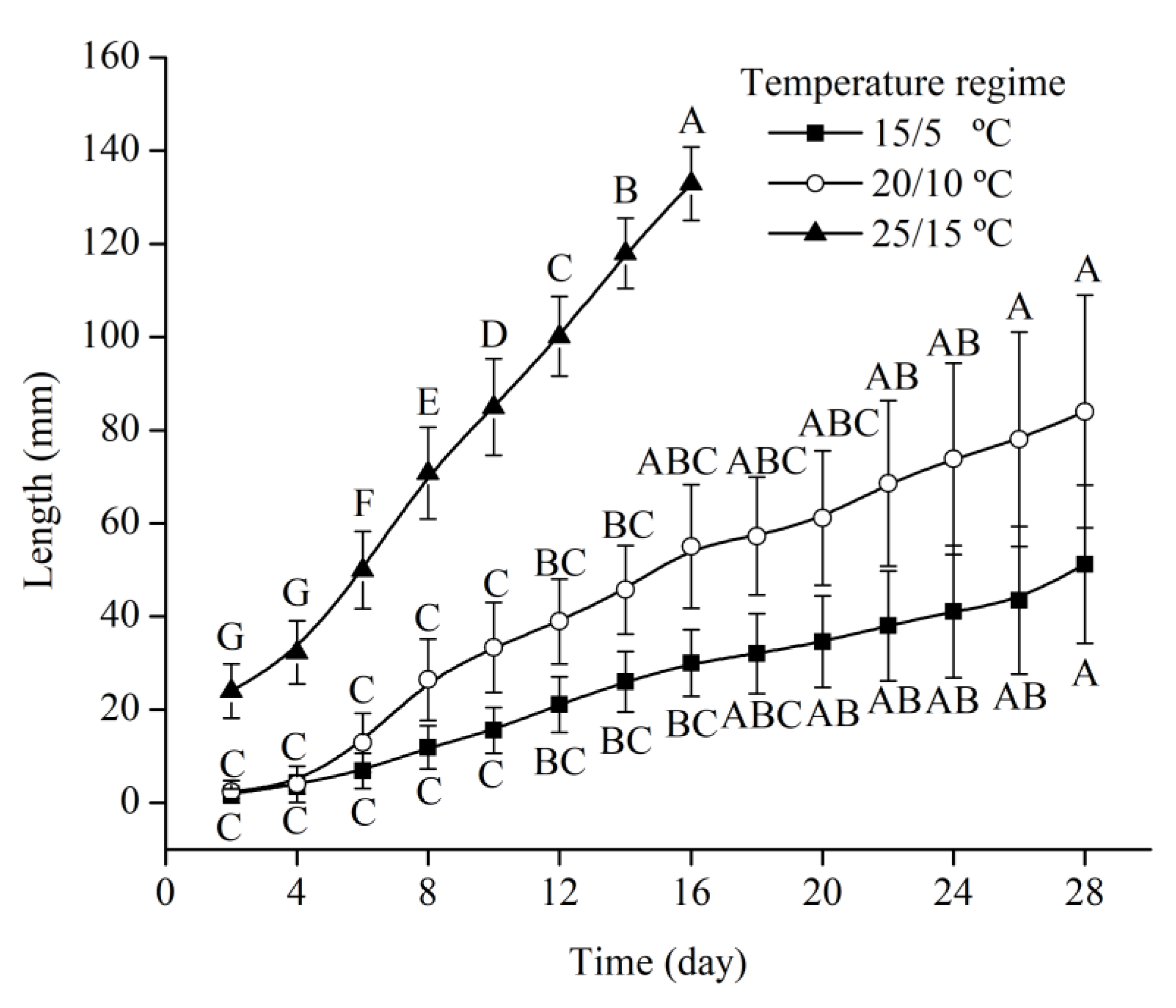 Forests 12 00263 g004