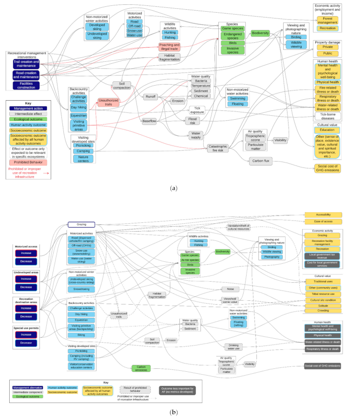 Forests 12 00267 g002