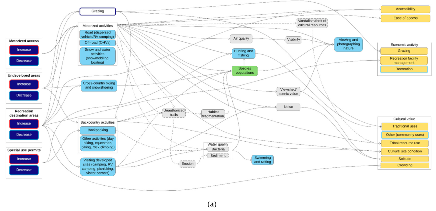 Forests 12 00267 g003a