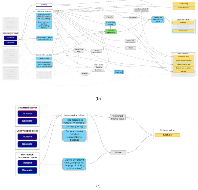 Forests 12 00267 g003b