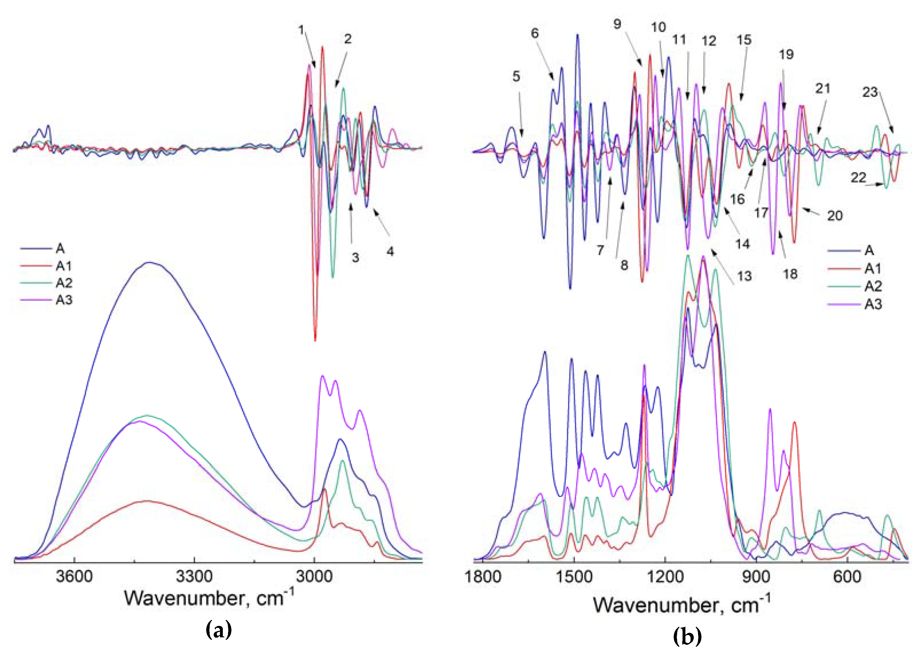 Forests 12 00268 g005