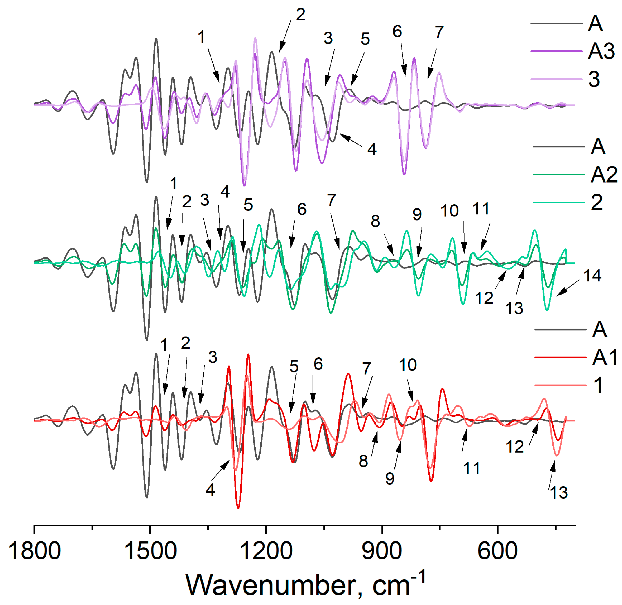 Forests 12 00268 g006