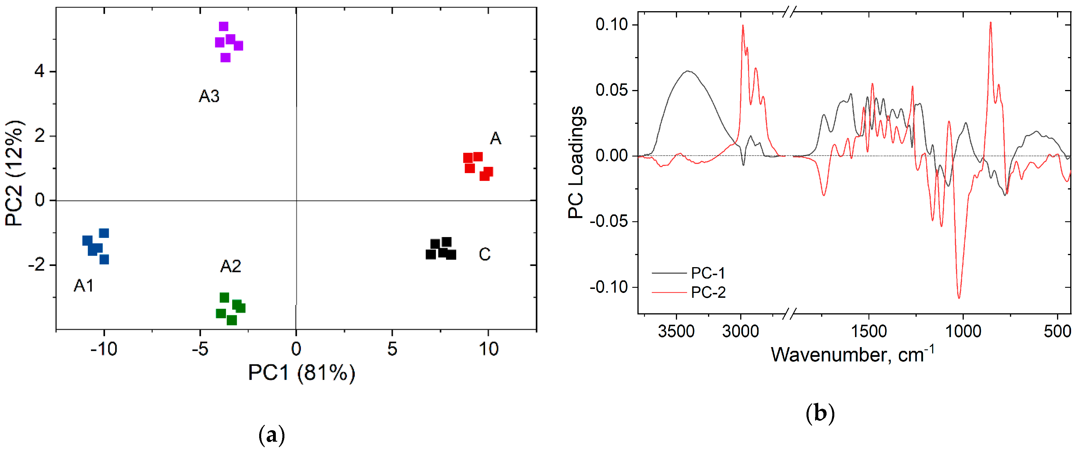 Forests 12 00268 g007