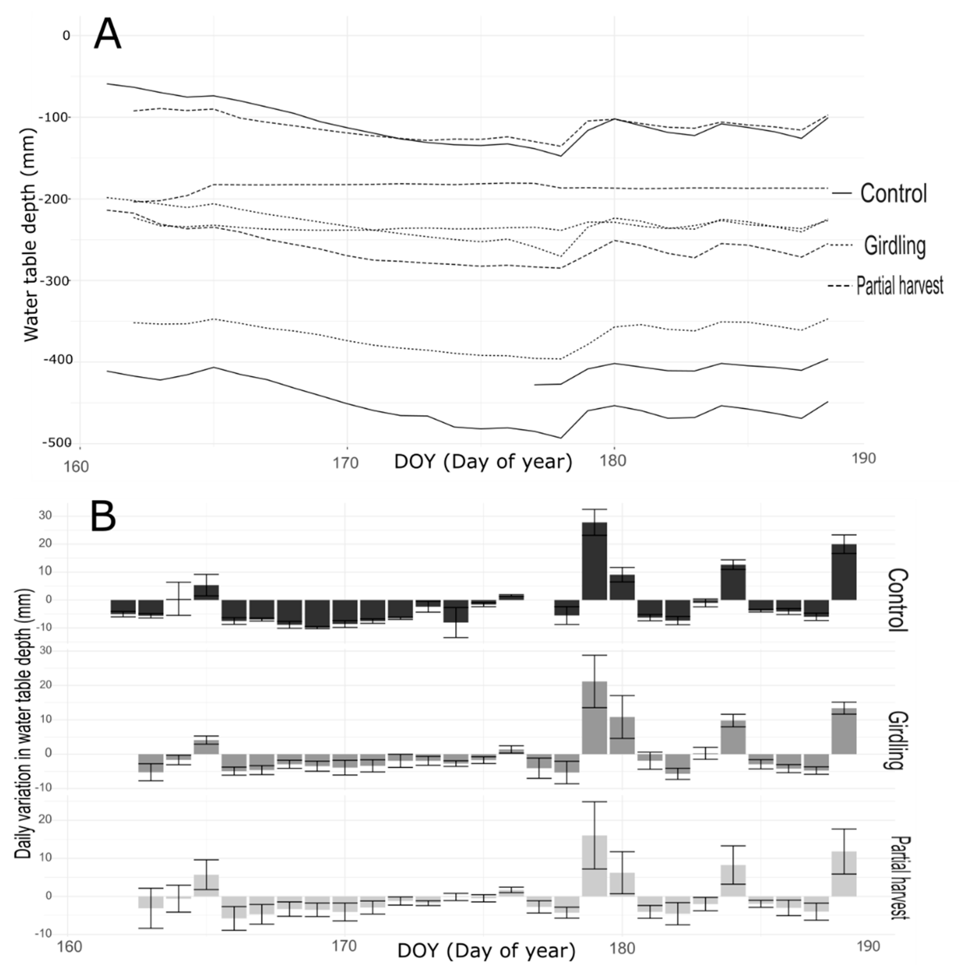 Forests 12 00271 g002
