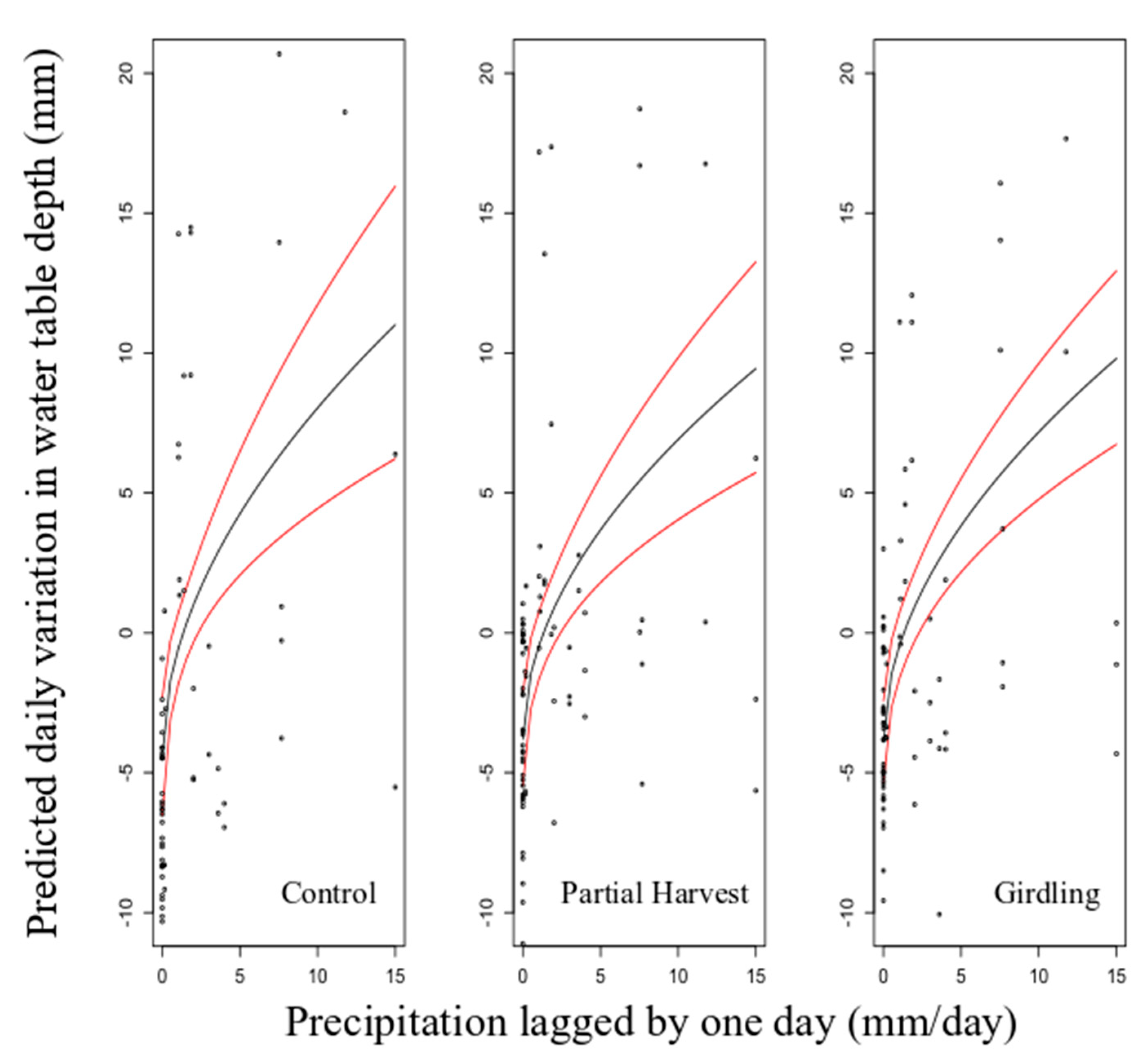 Forests 12 00271 g003