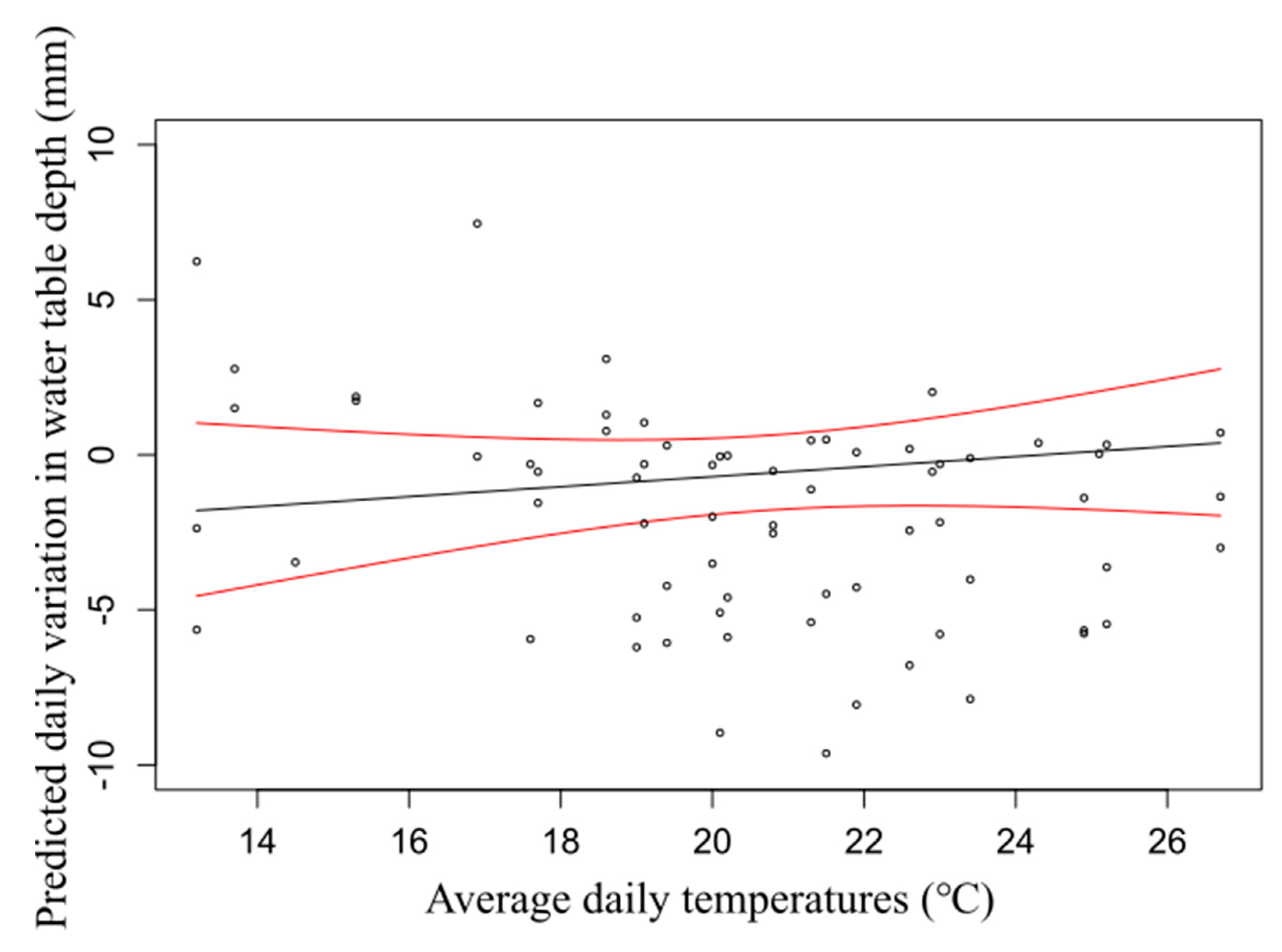 Forests 12 00271 g004
