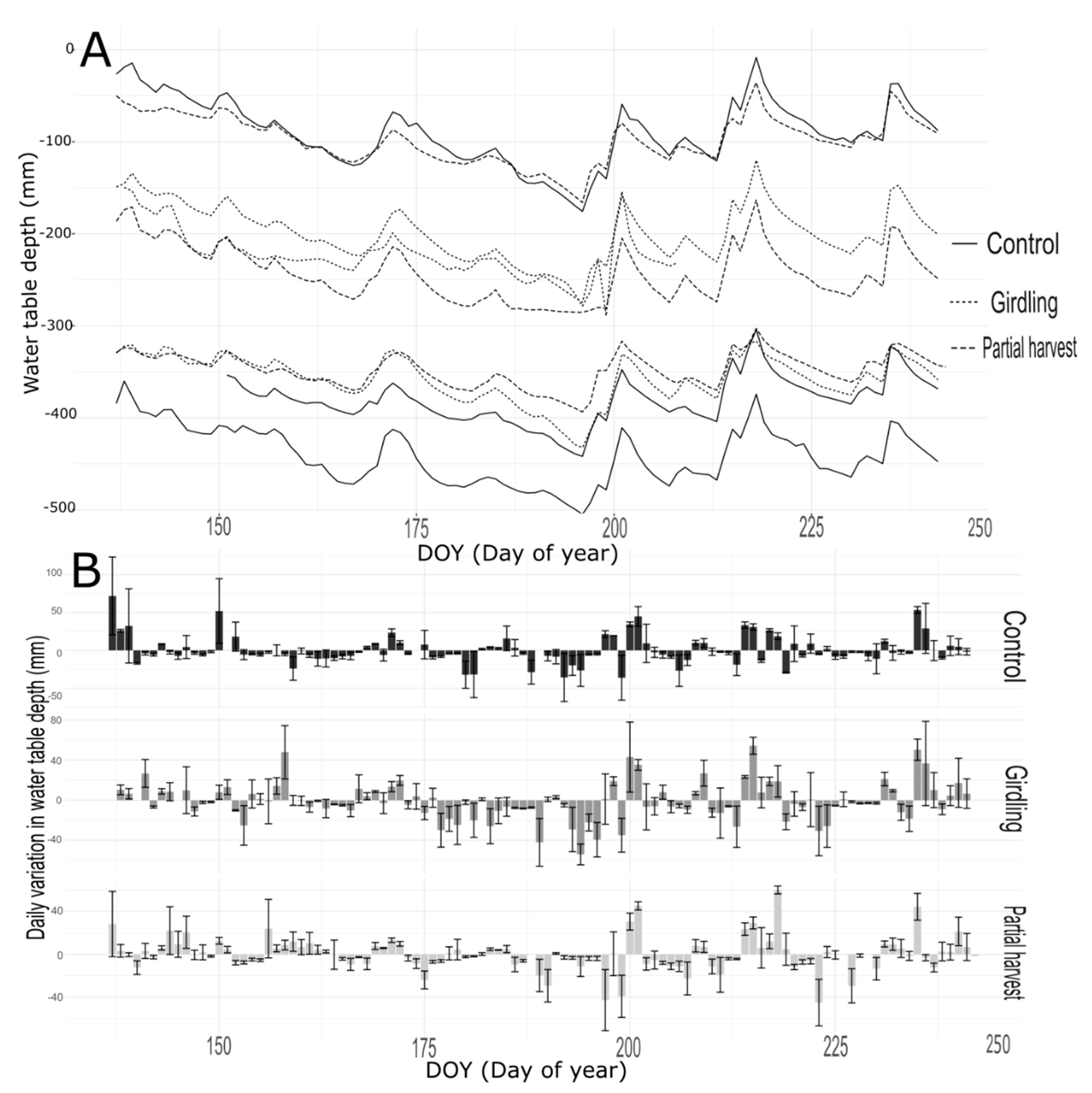 Forests 12 00271 g005