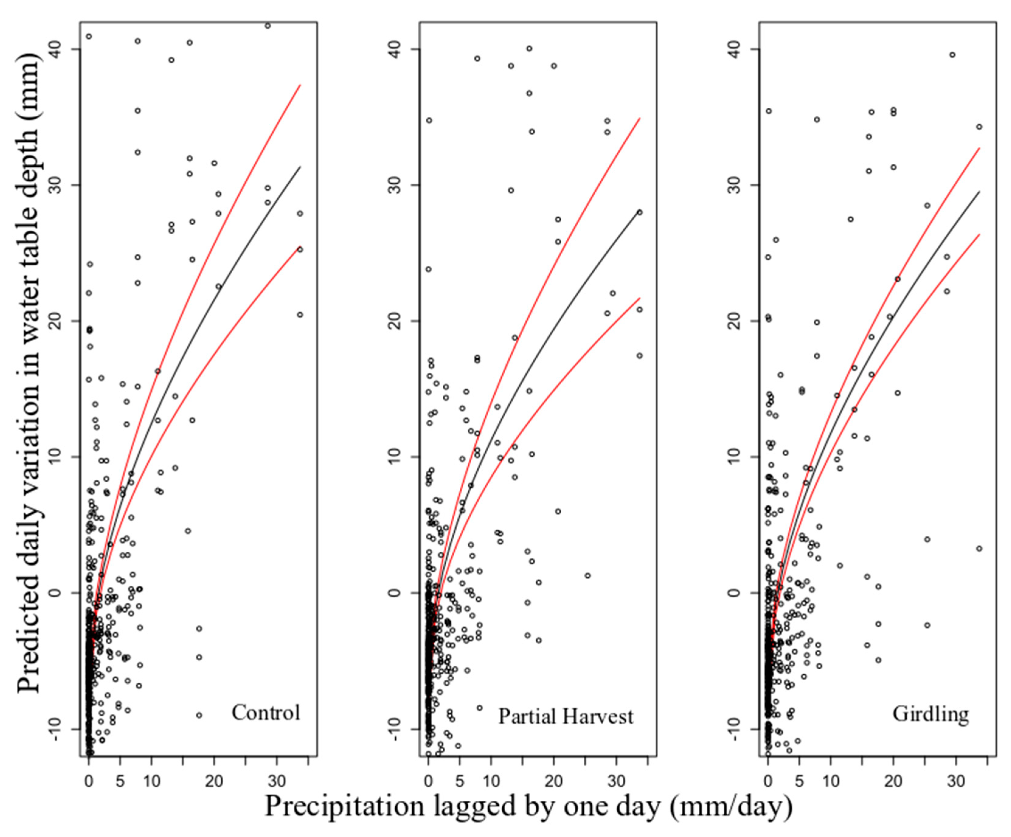 Forests 12 00271 g006