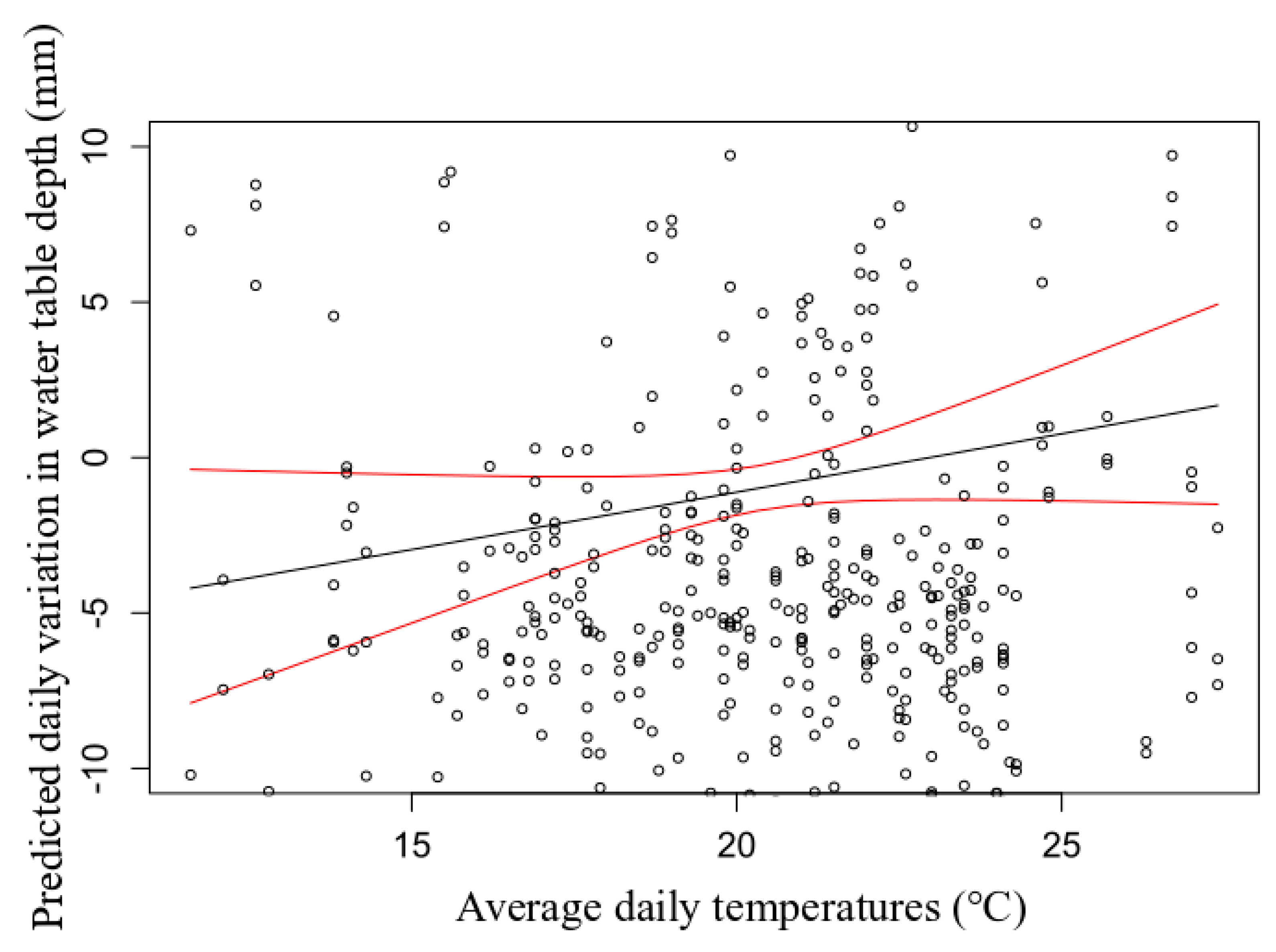 Forests 12 00271 g007