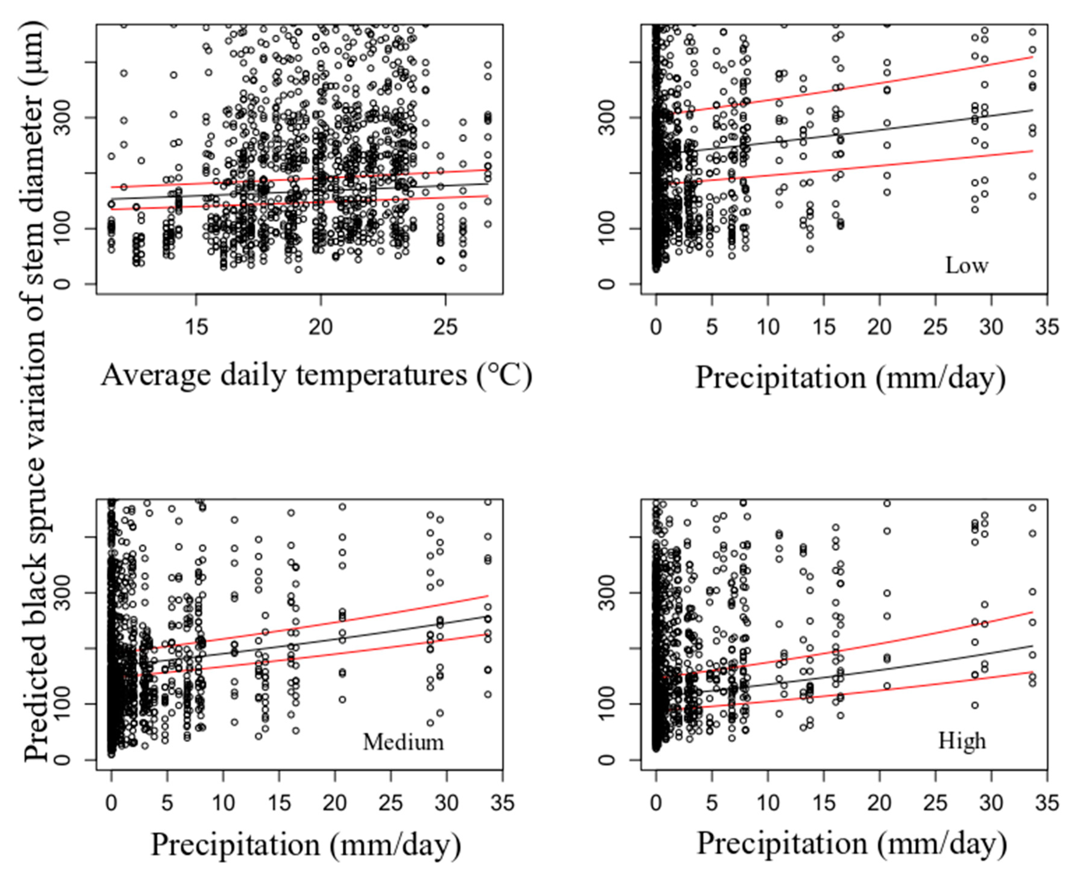 Forests 12 00271 g008