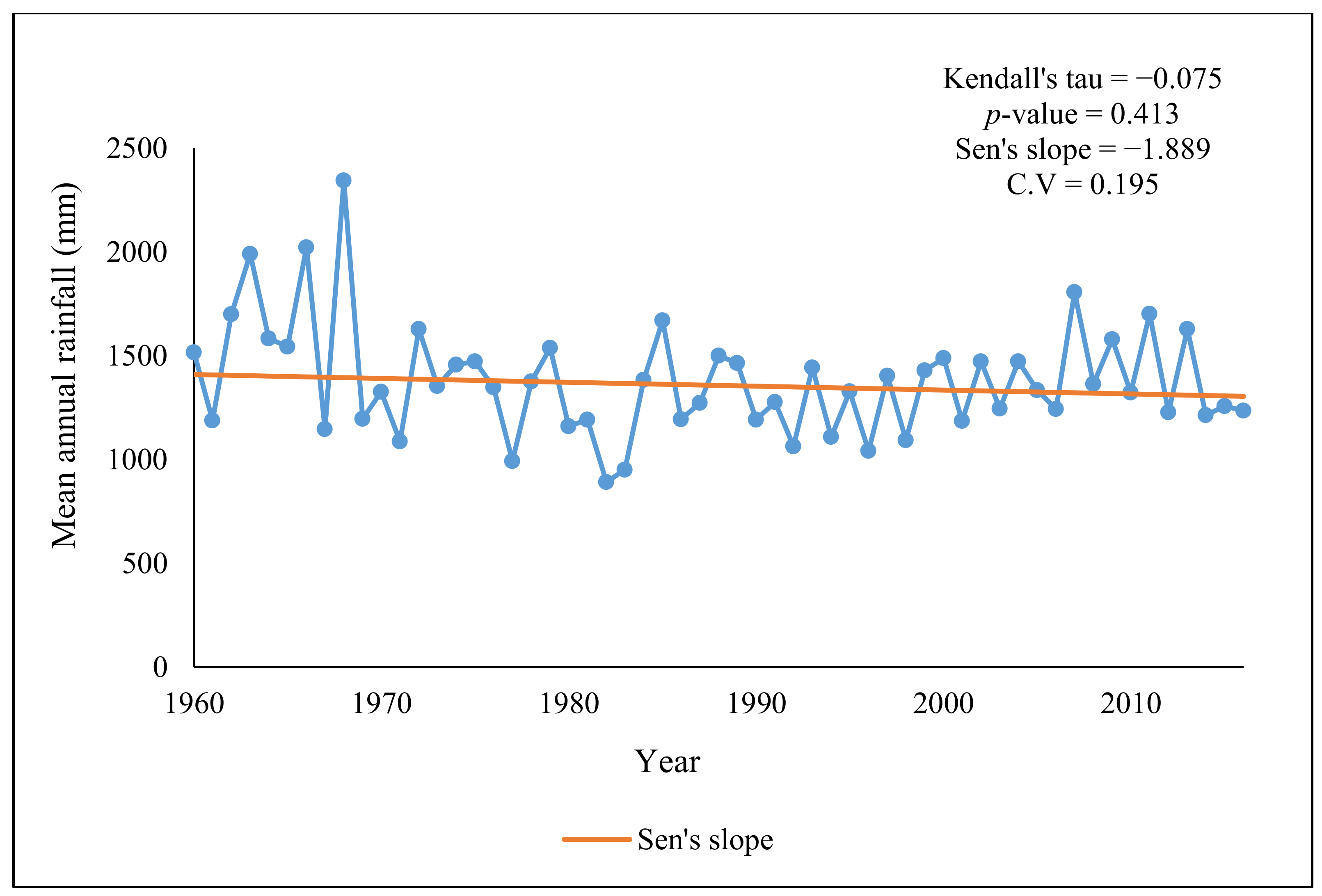 Forests 12 00278 g002 Forests 12 00278 g002