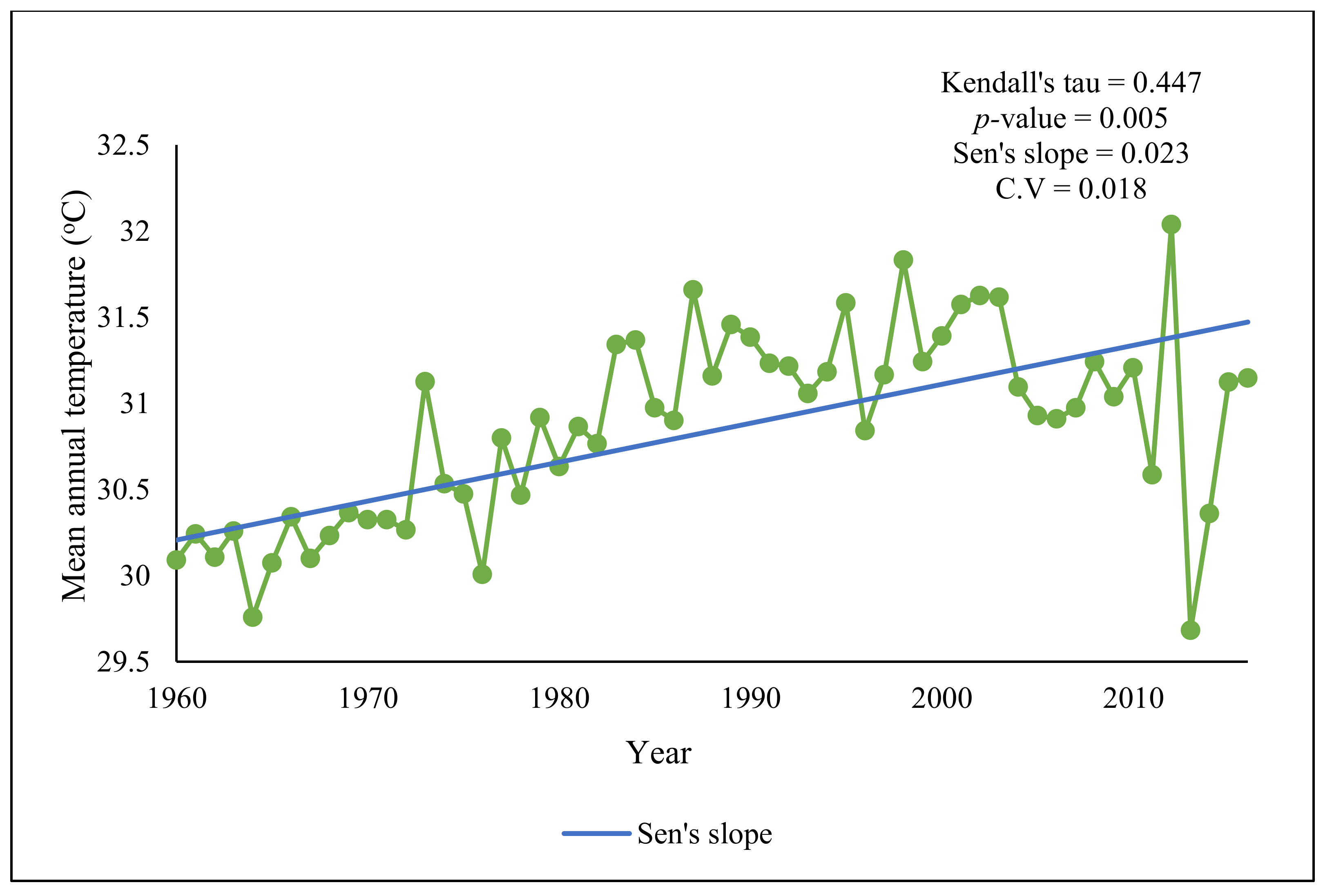 Forests 12 00278 g003 Forests 12 00278 g003