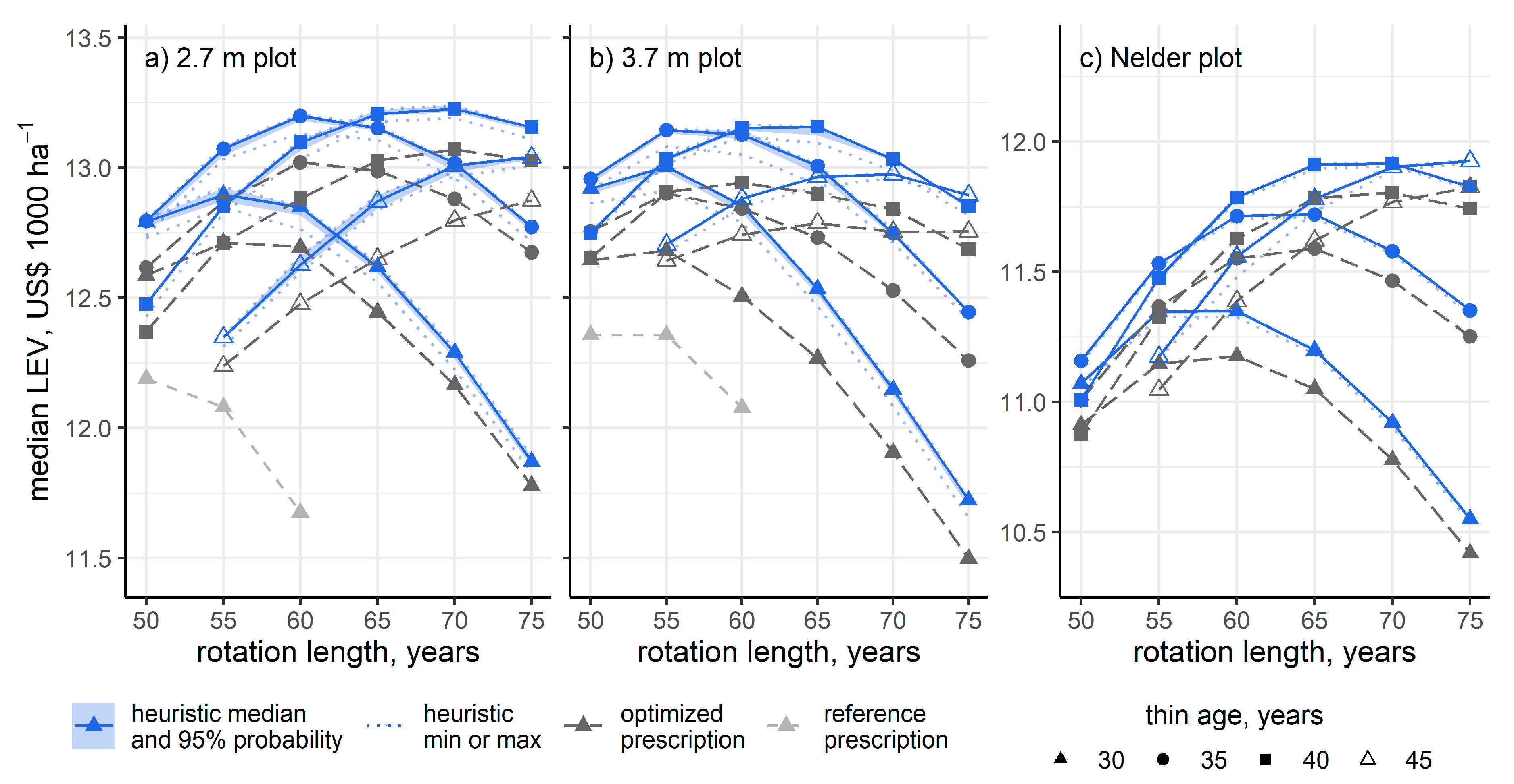 Forests 12 00280 g002