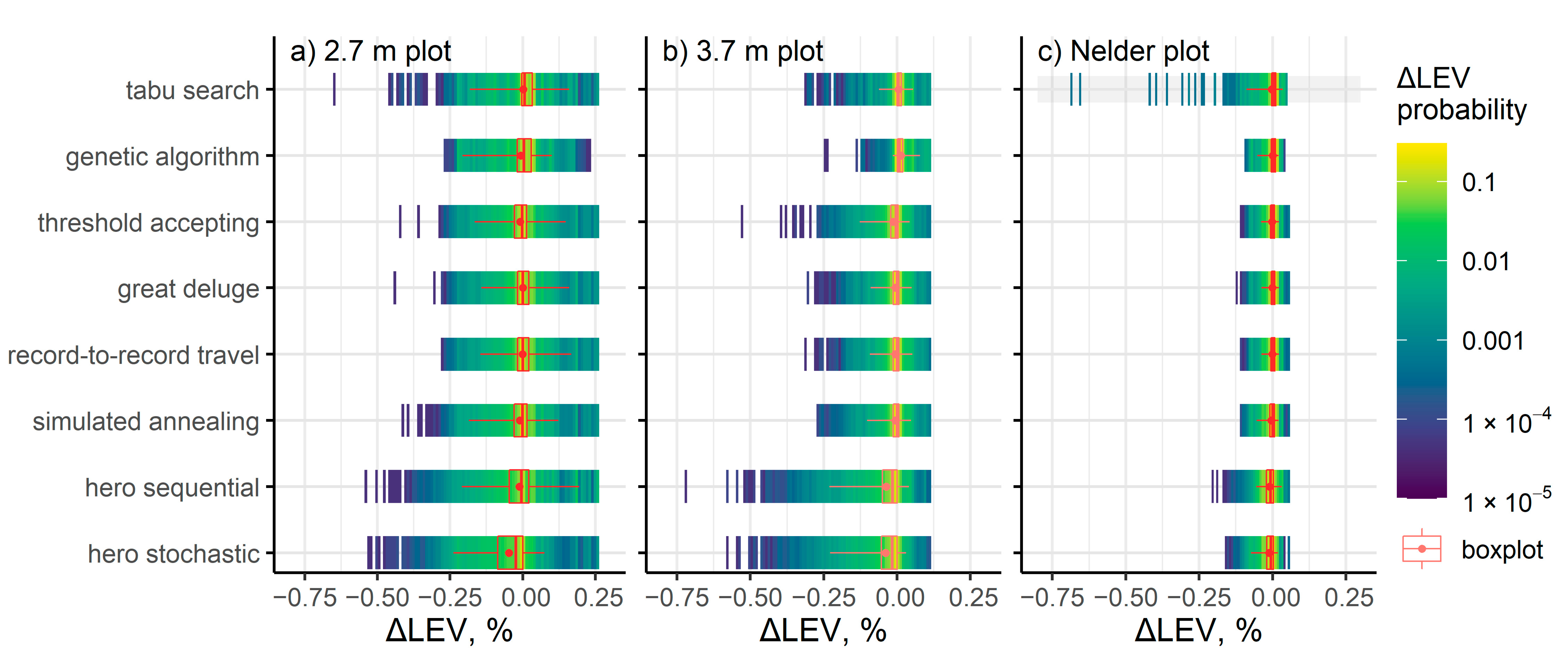 Forests 12 00280 g003