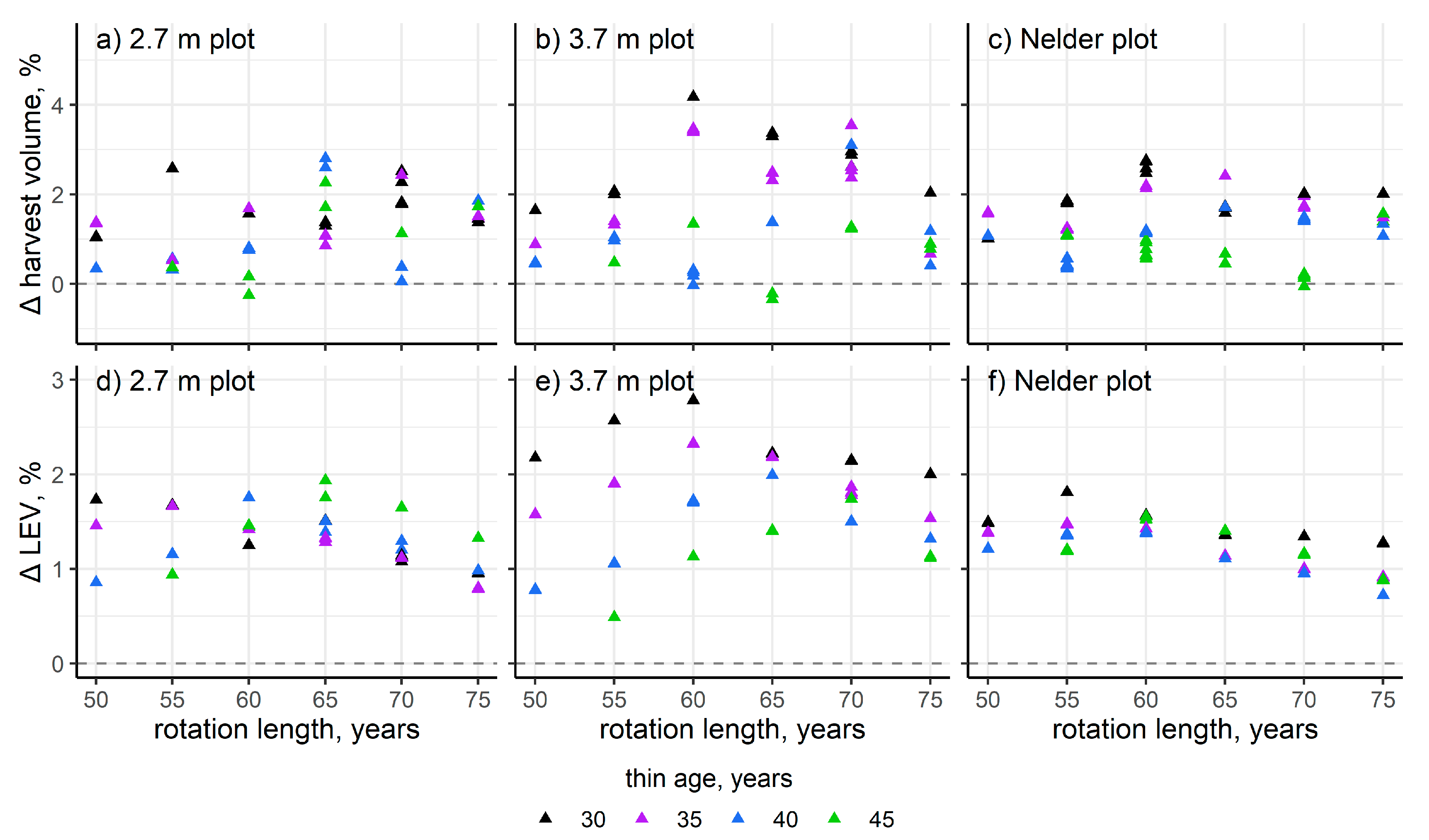 Forests 12 00280 g004