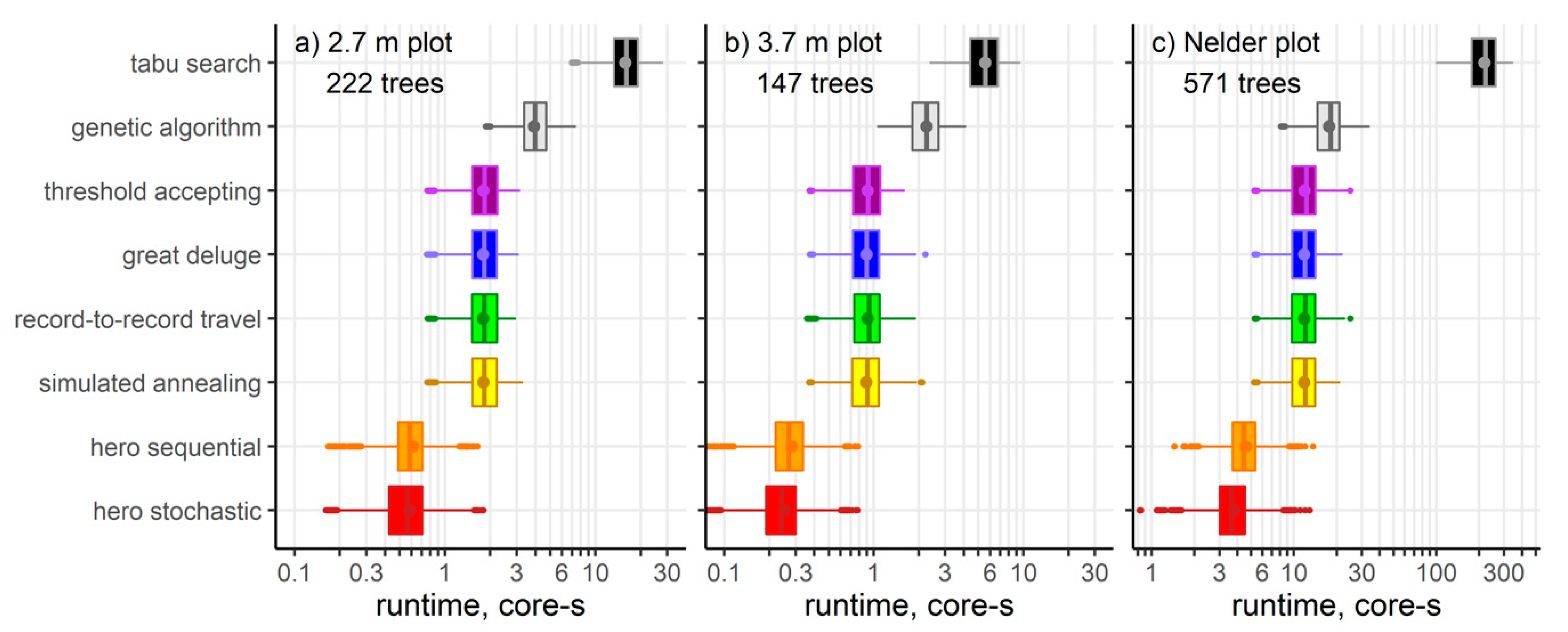 Forests 12 00280 g005