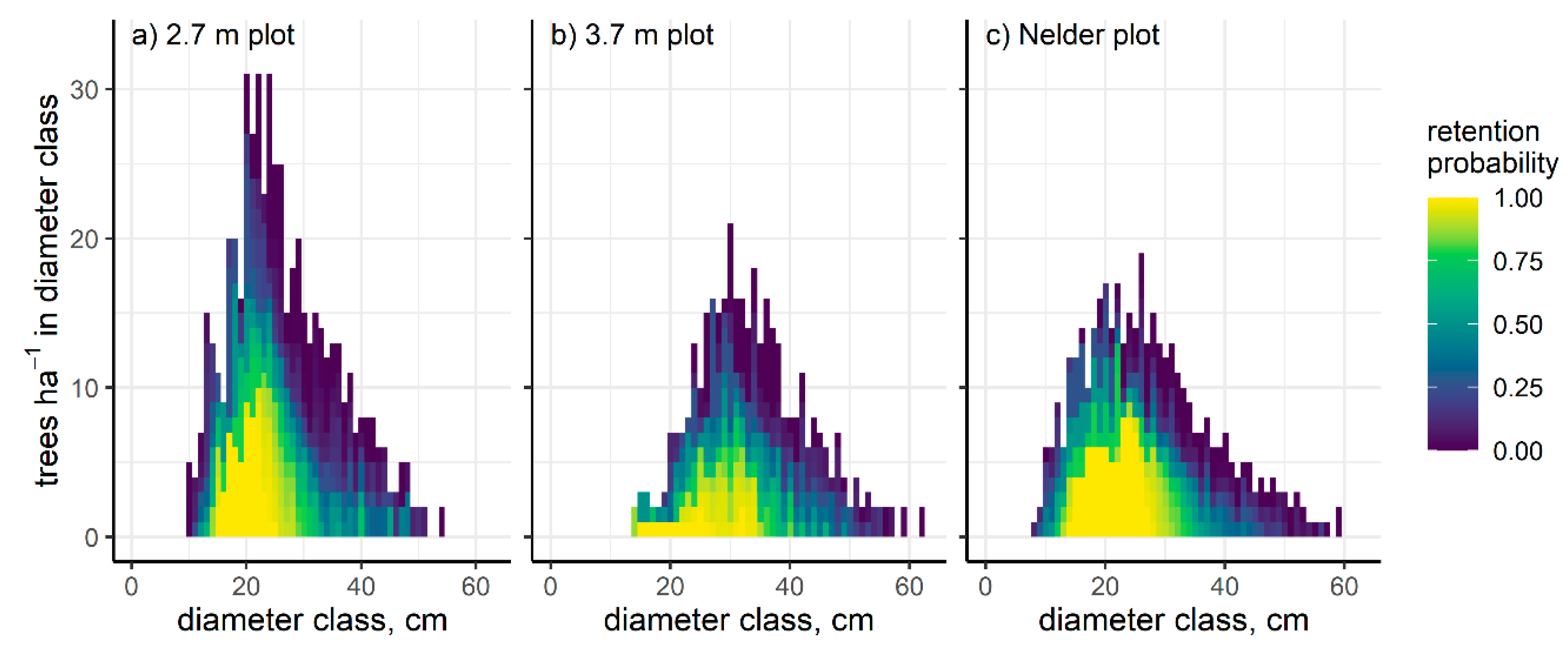 Forests 12 00280 g006