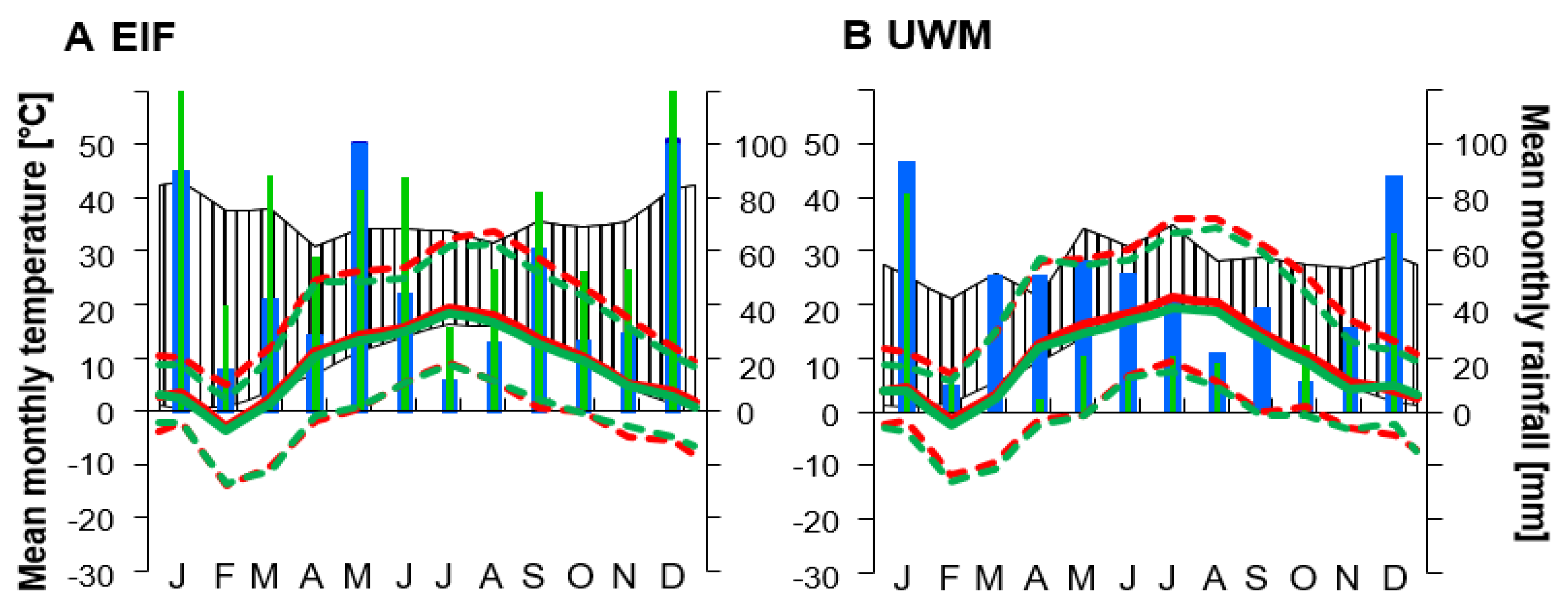 Forests 12 00283 g001
