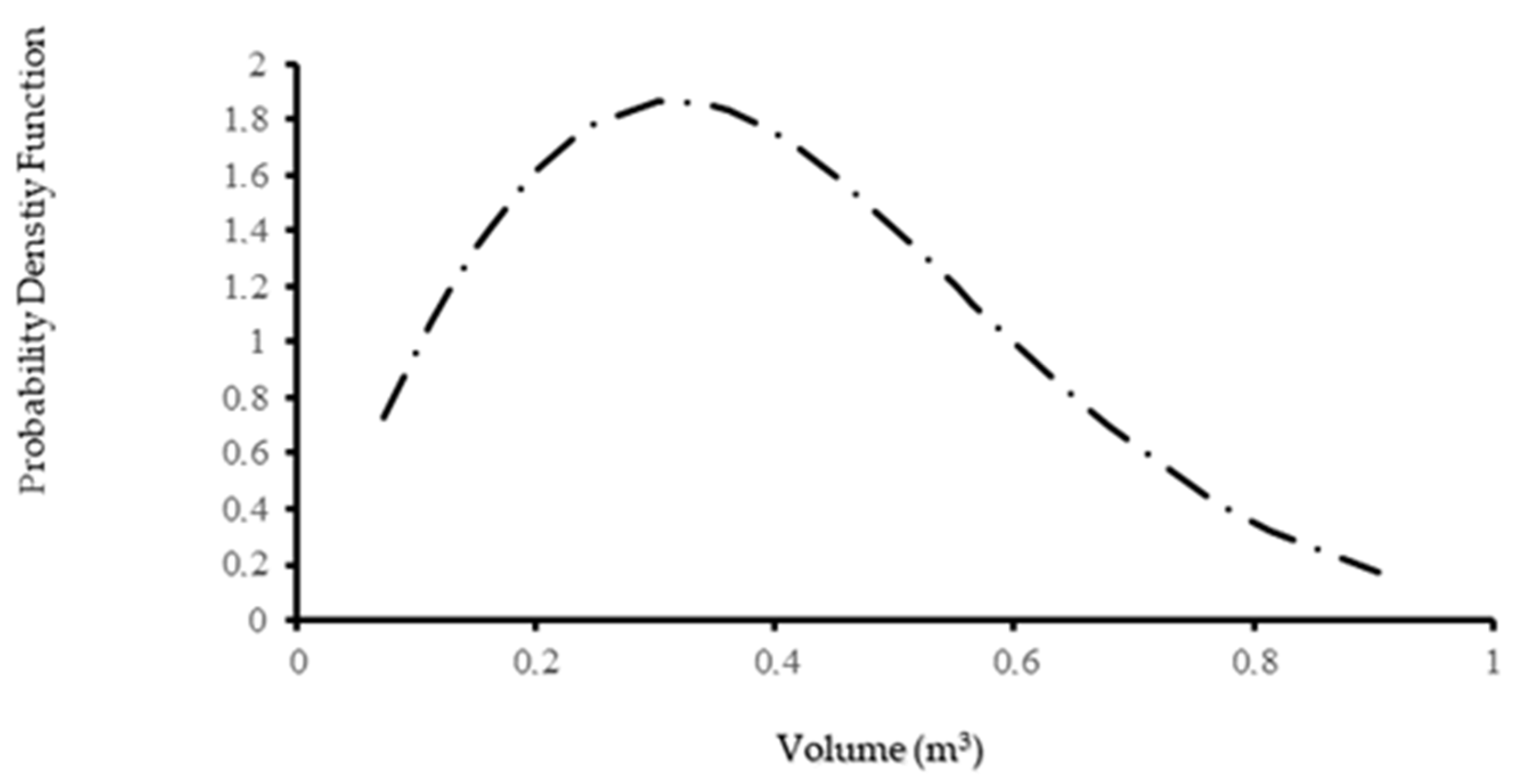 Forests 12 00284 g004
