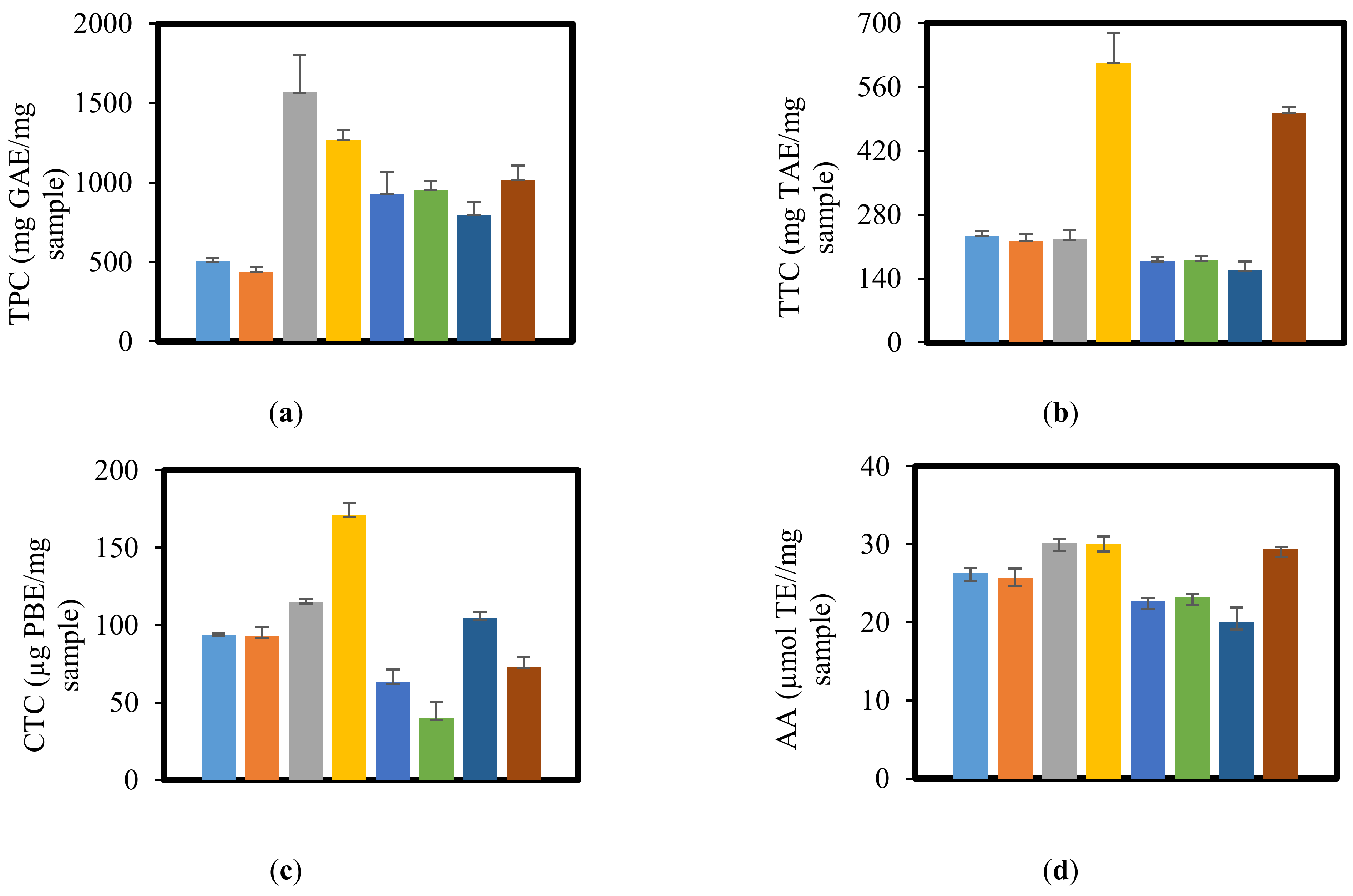 Forests 12 00285 g004a