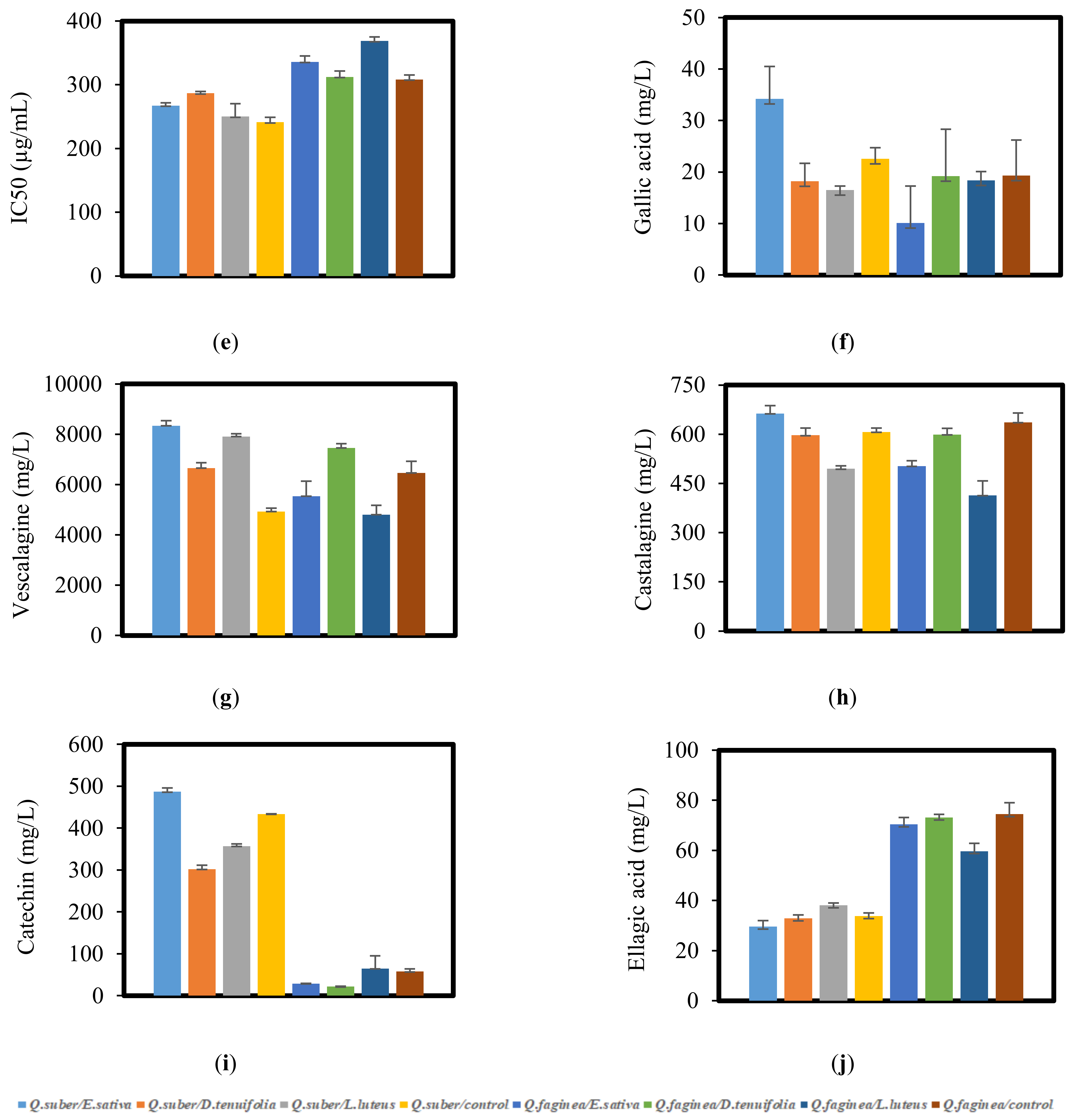 Forests 12 00285 g004b