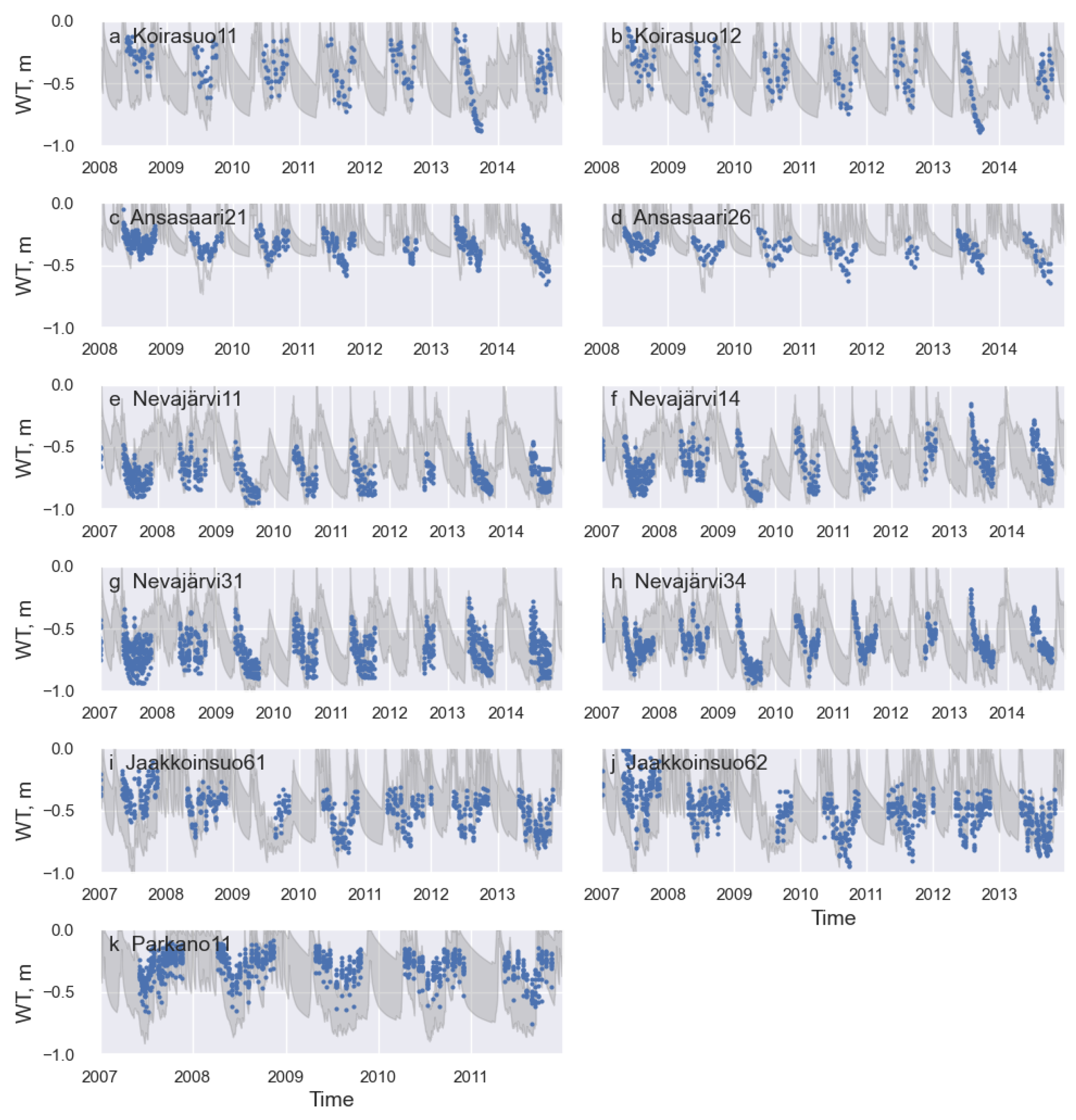 Forests 12 00293 g003