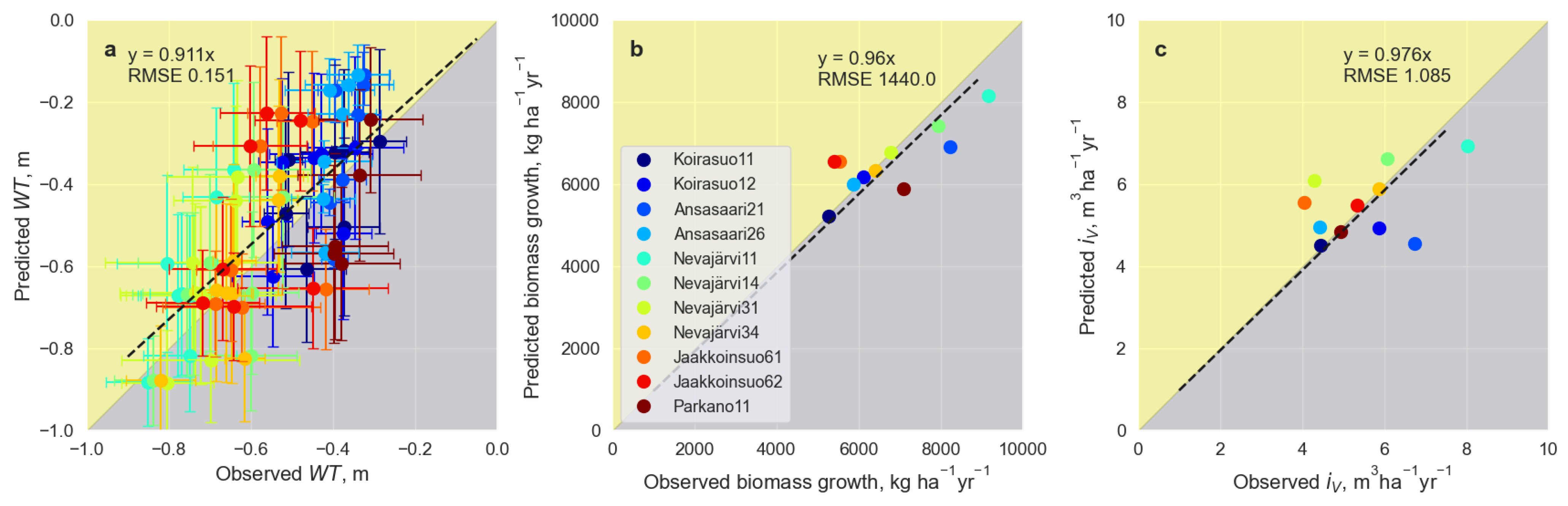 Forests 12 00293 g004