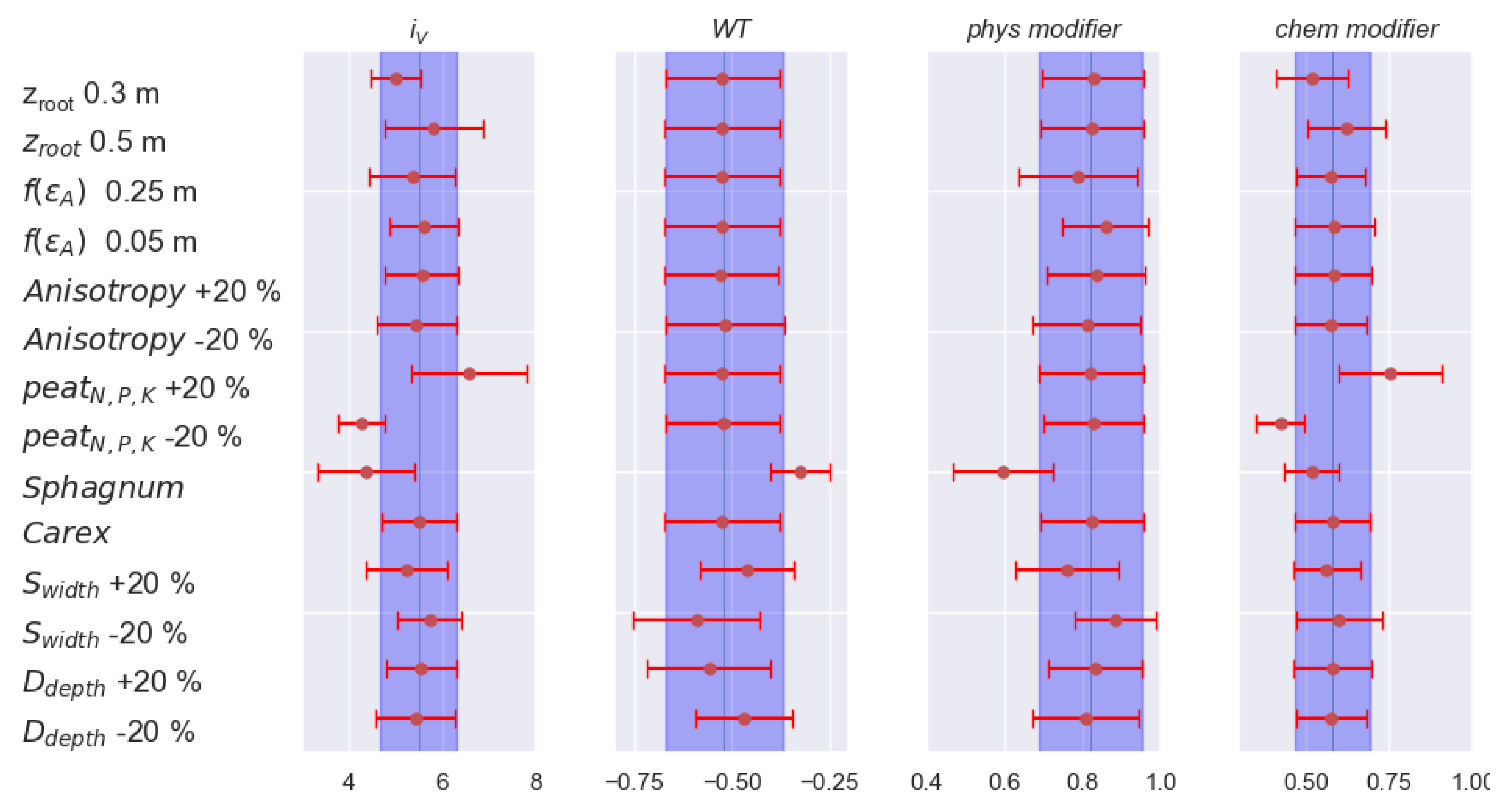 Forests 12 00293 g005