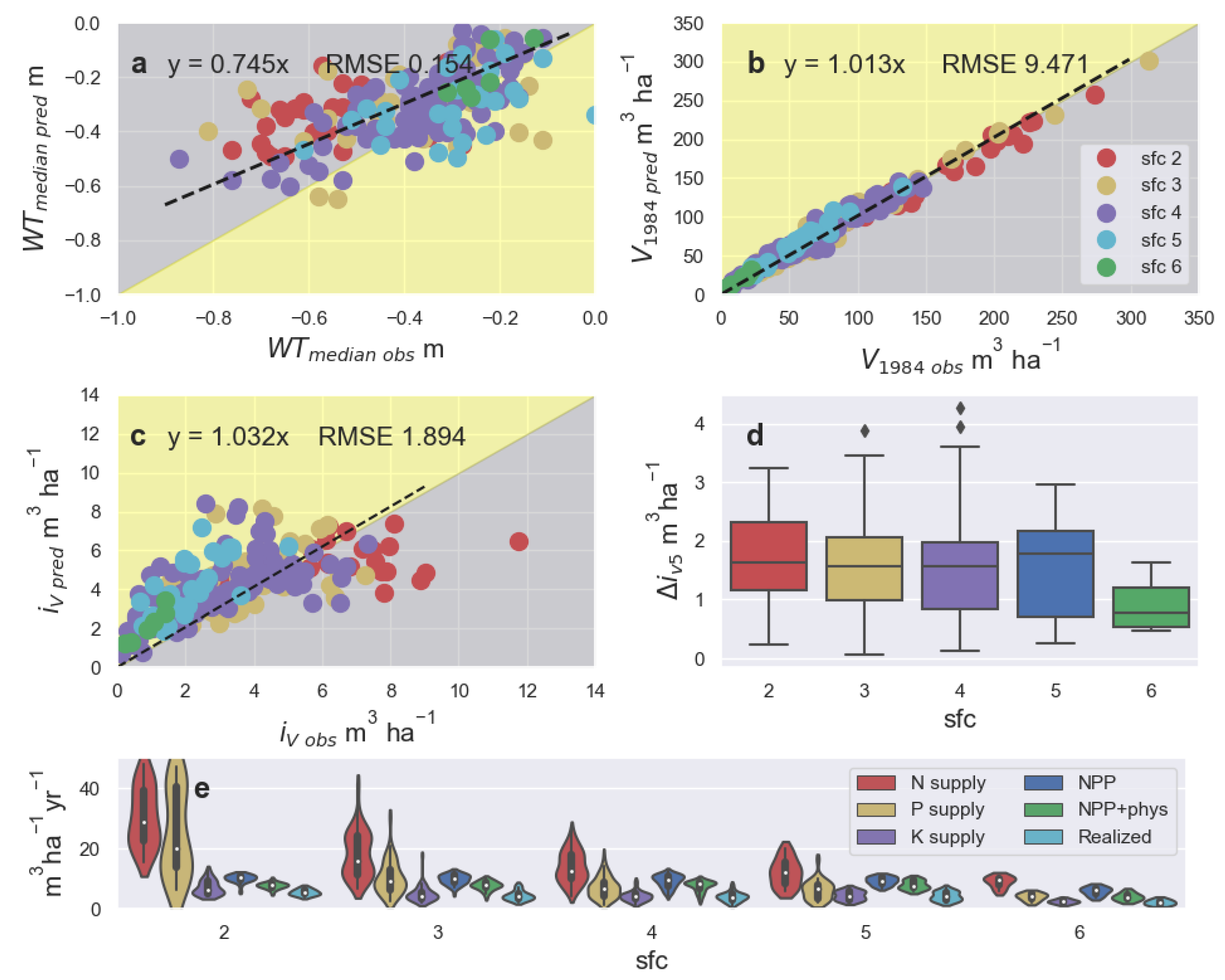Forests 12 00293 g006