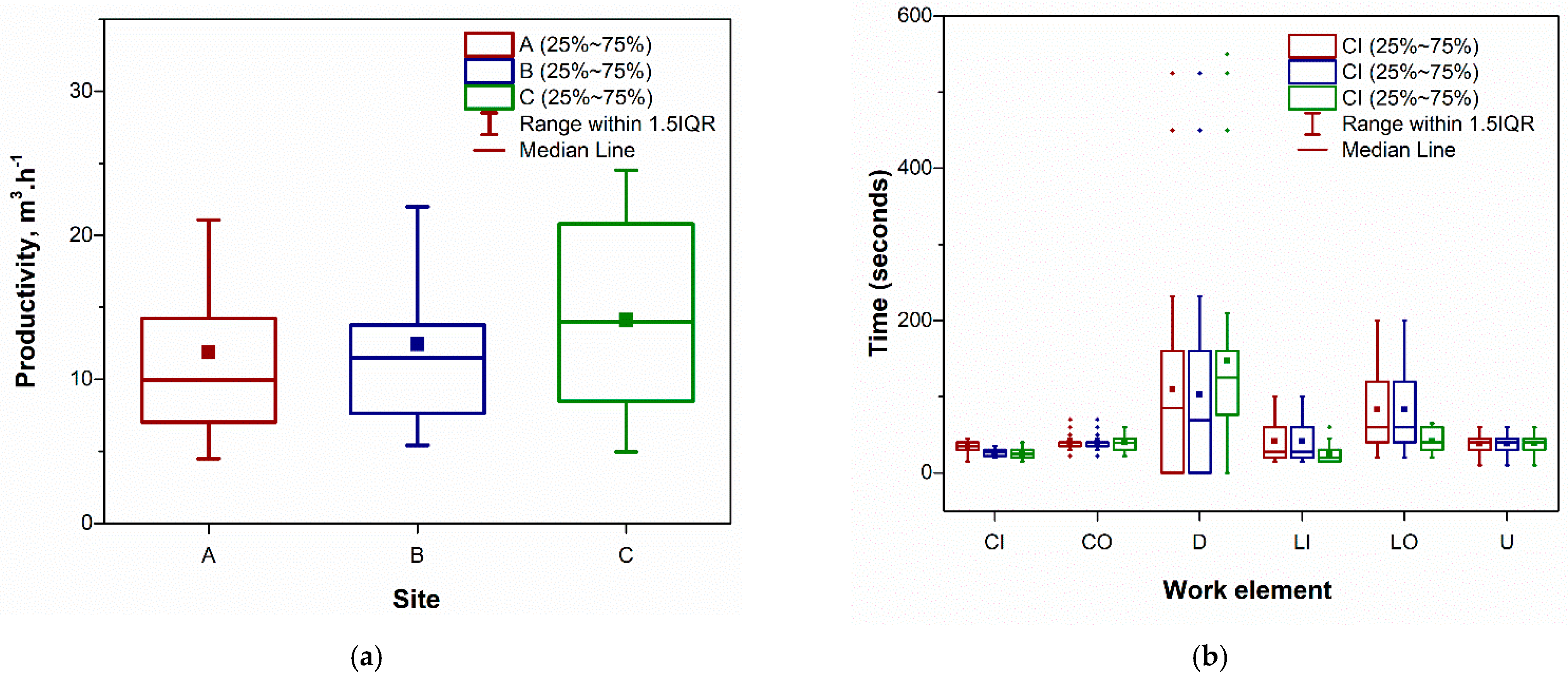 Forests 12 00309 g003 Forests 12 00309 g003