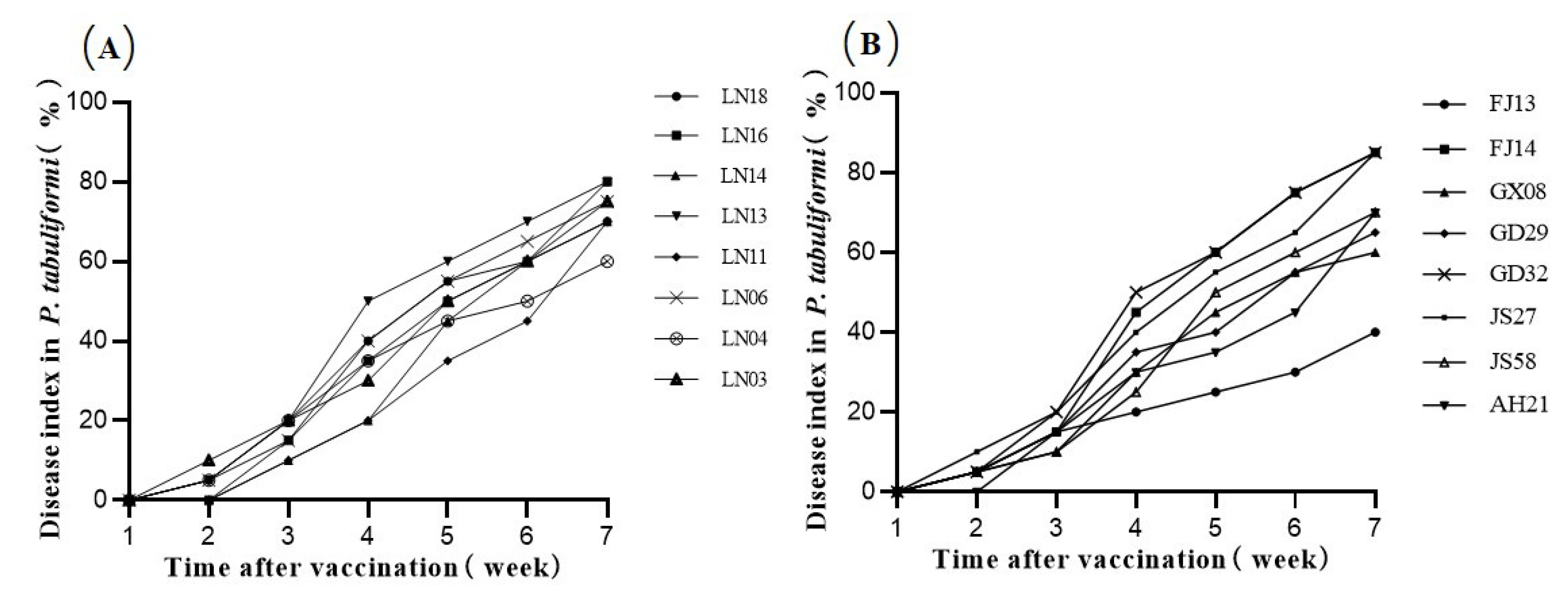 Forests 12 00310 g006