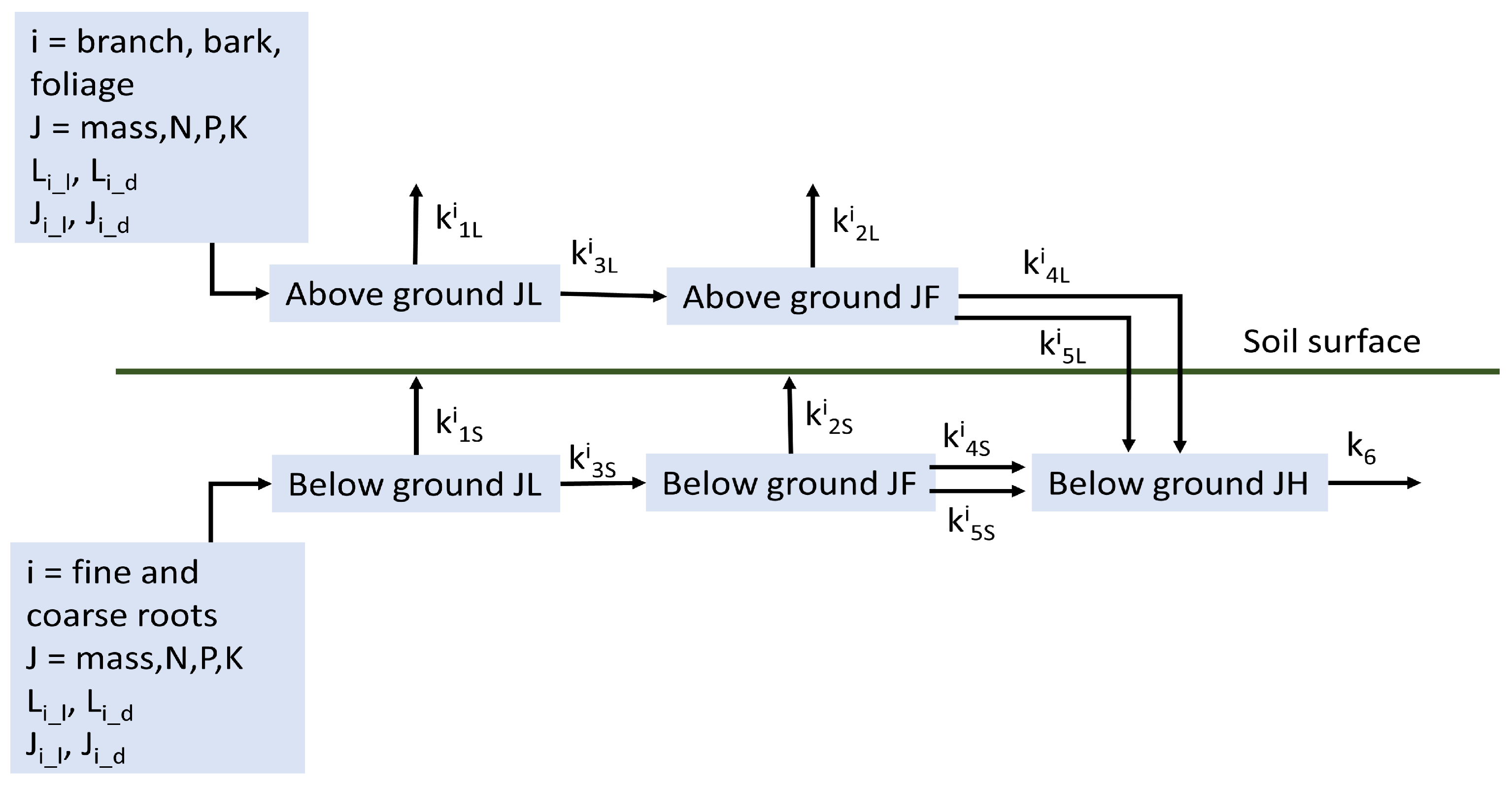 Forests 12 00312 g0a2 Forests 12 00312 g0a2