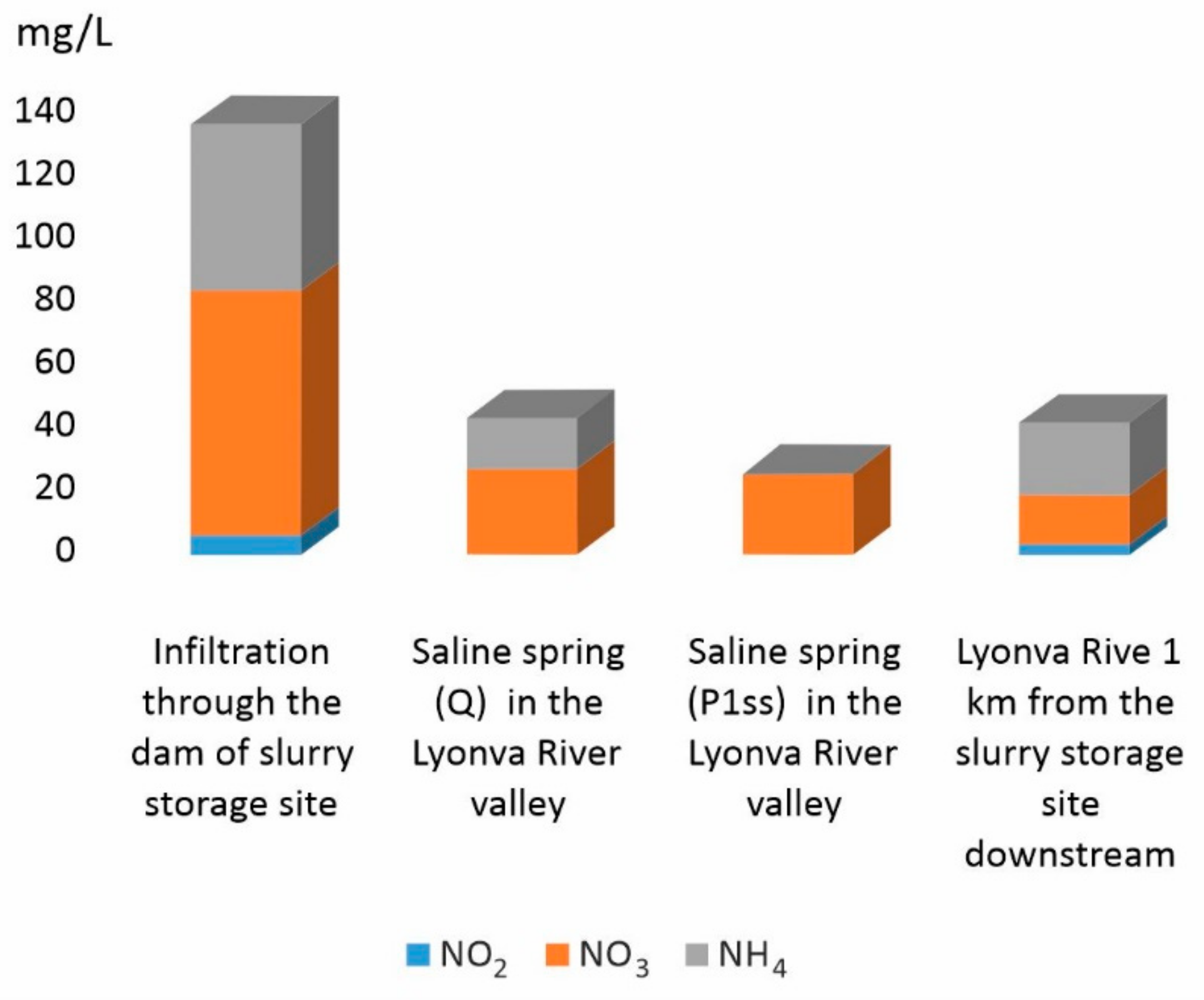 Forests 12 00321 g007