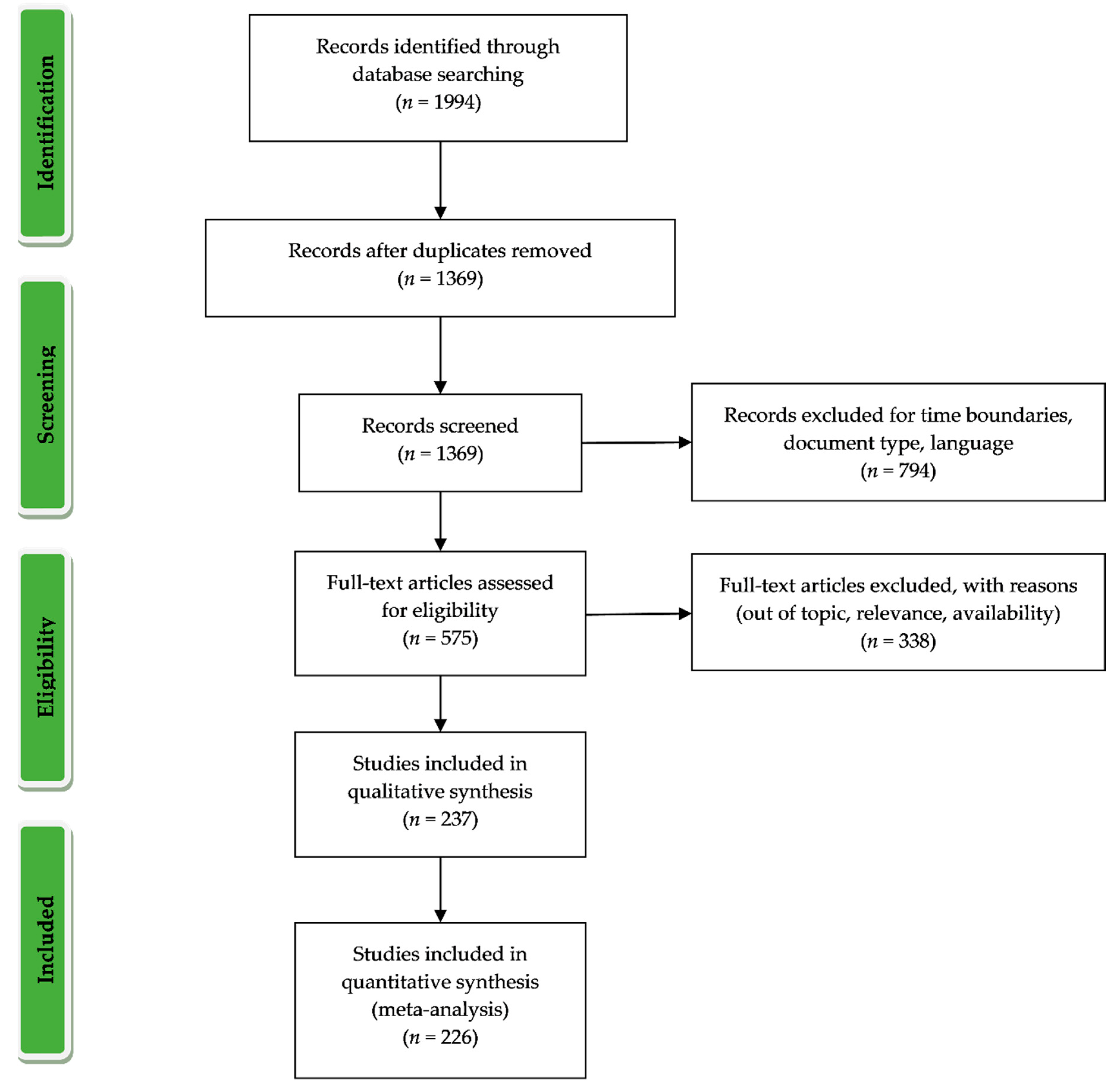 Forests 12 00327 g002