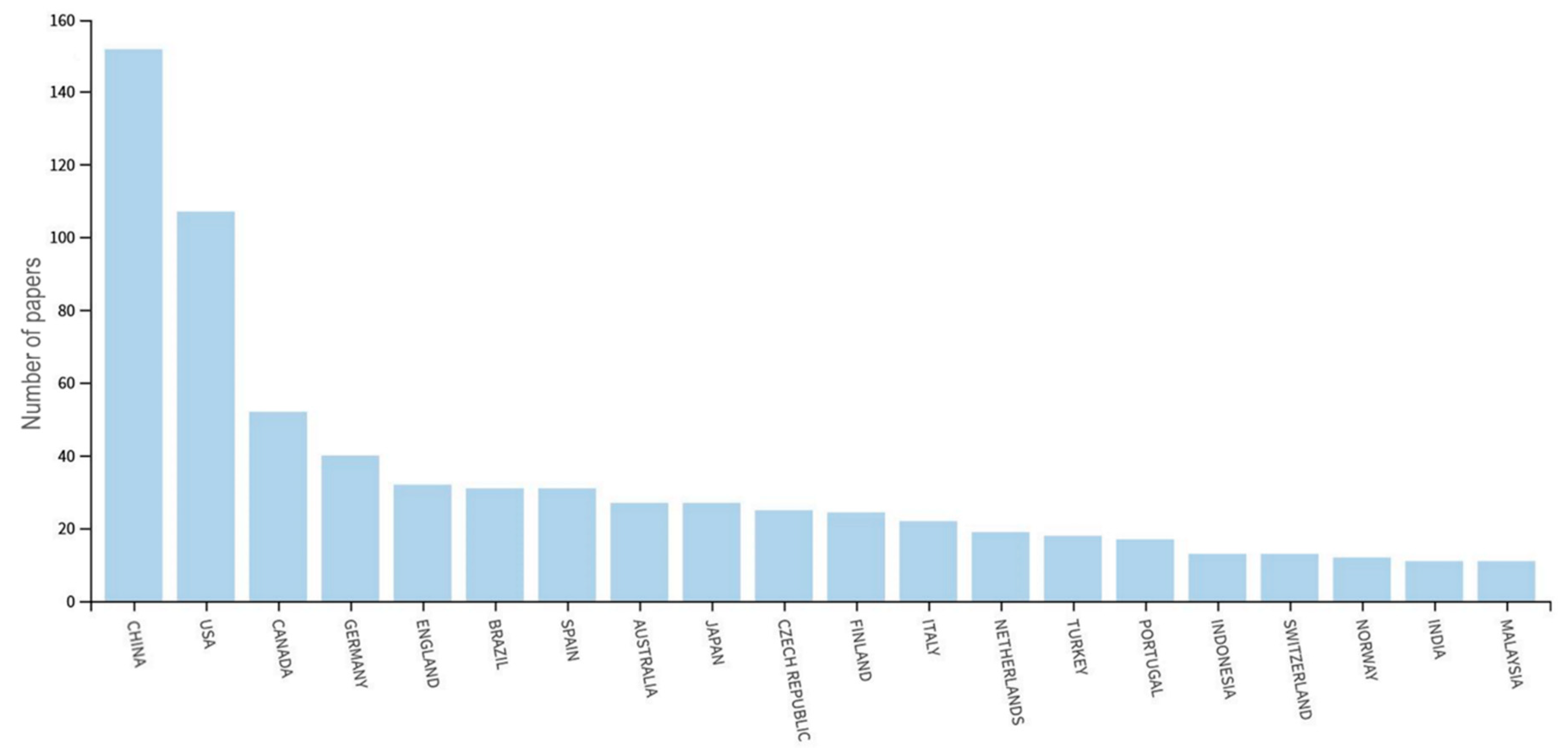 Forests 12 00327 g004