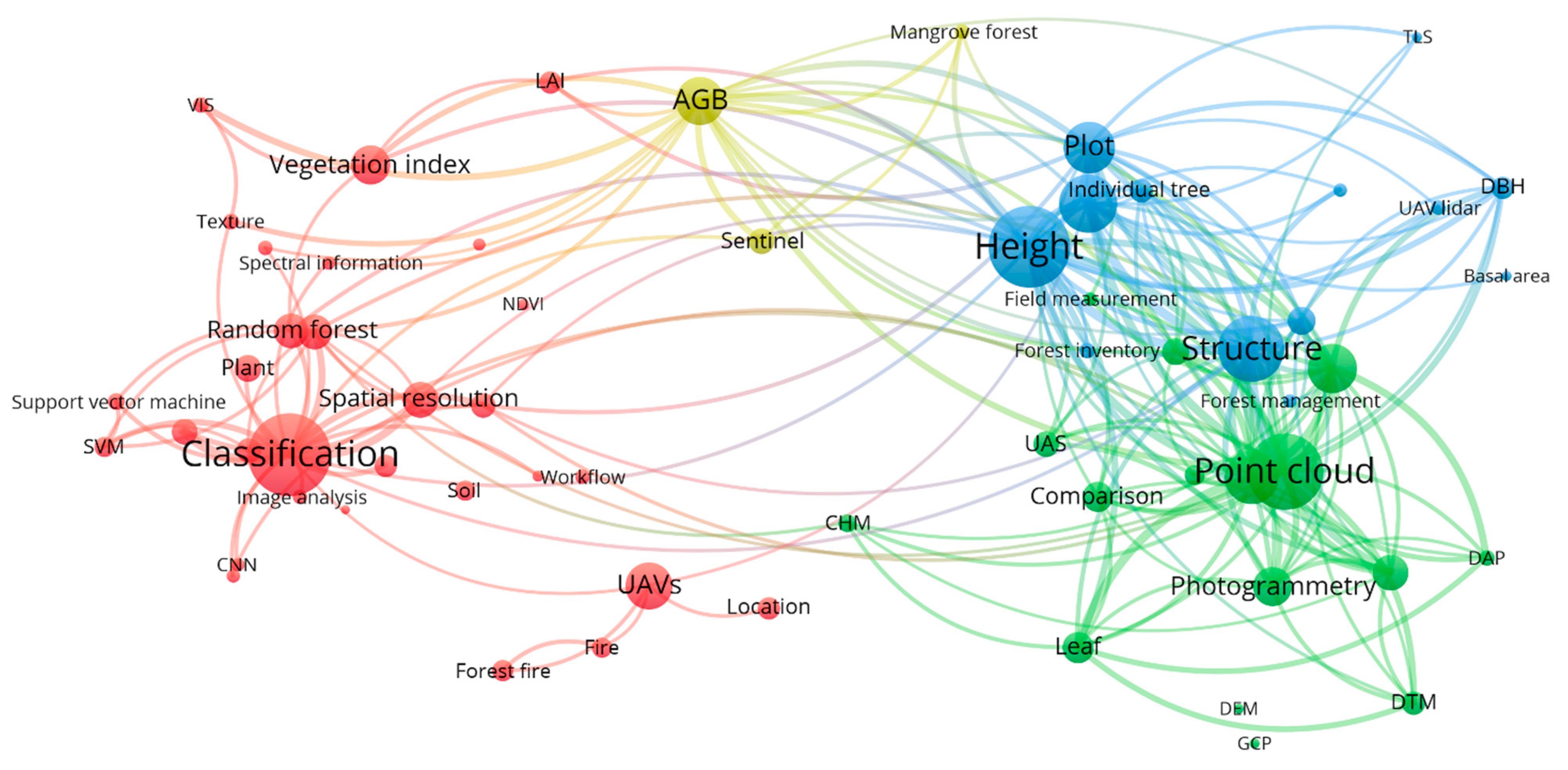 Forests 12 00327 g005