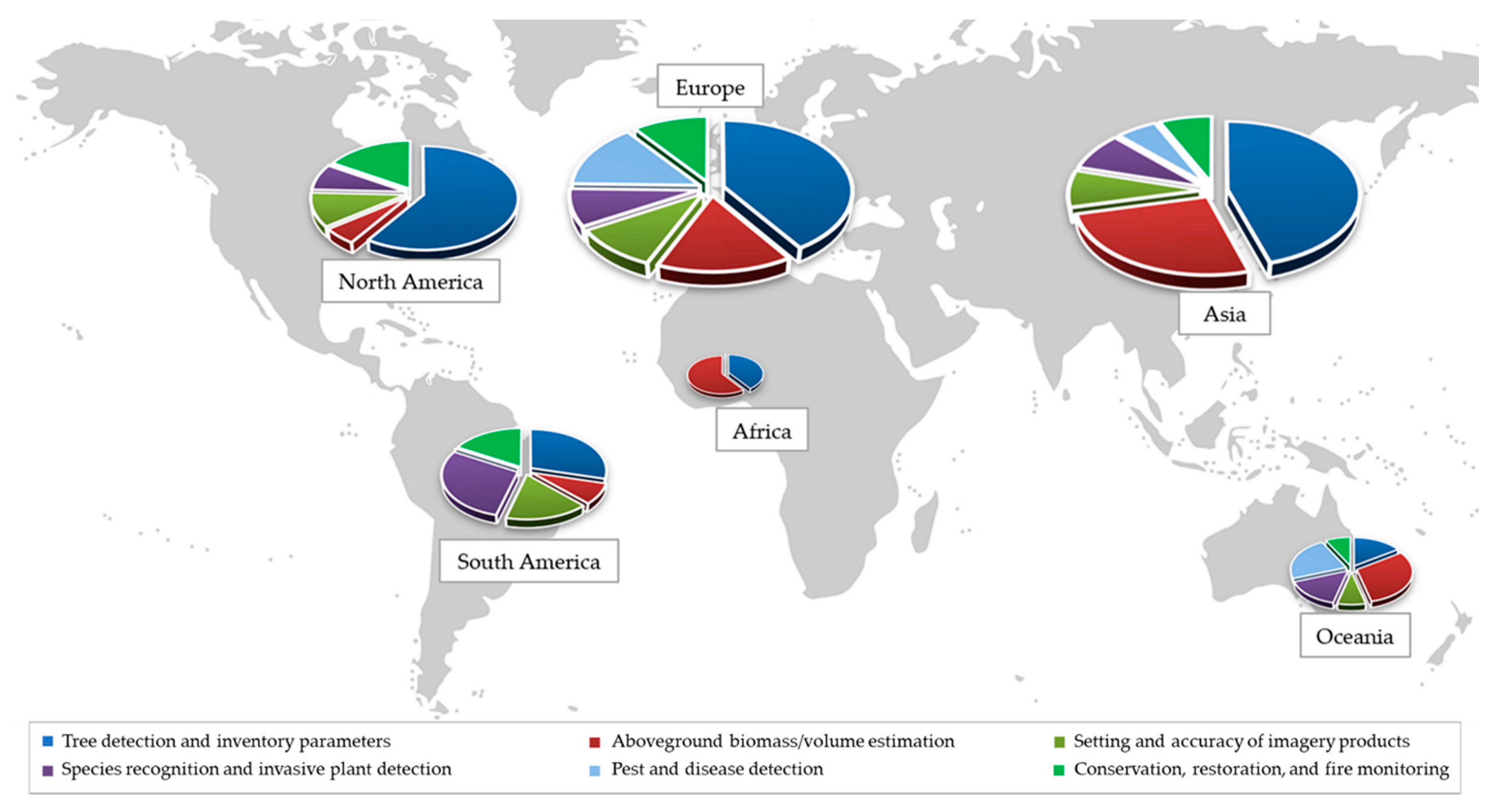 Forests 12 00327 g006