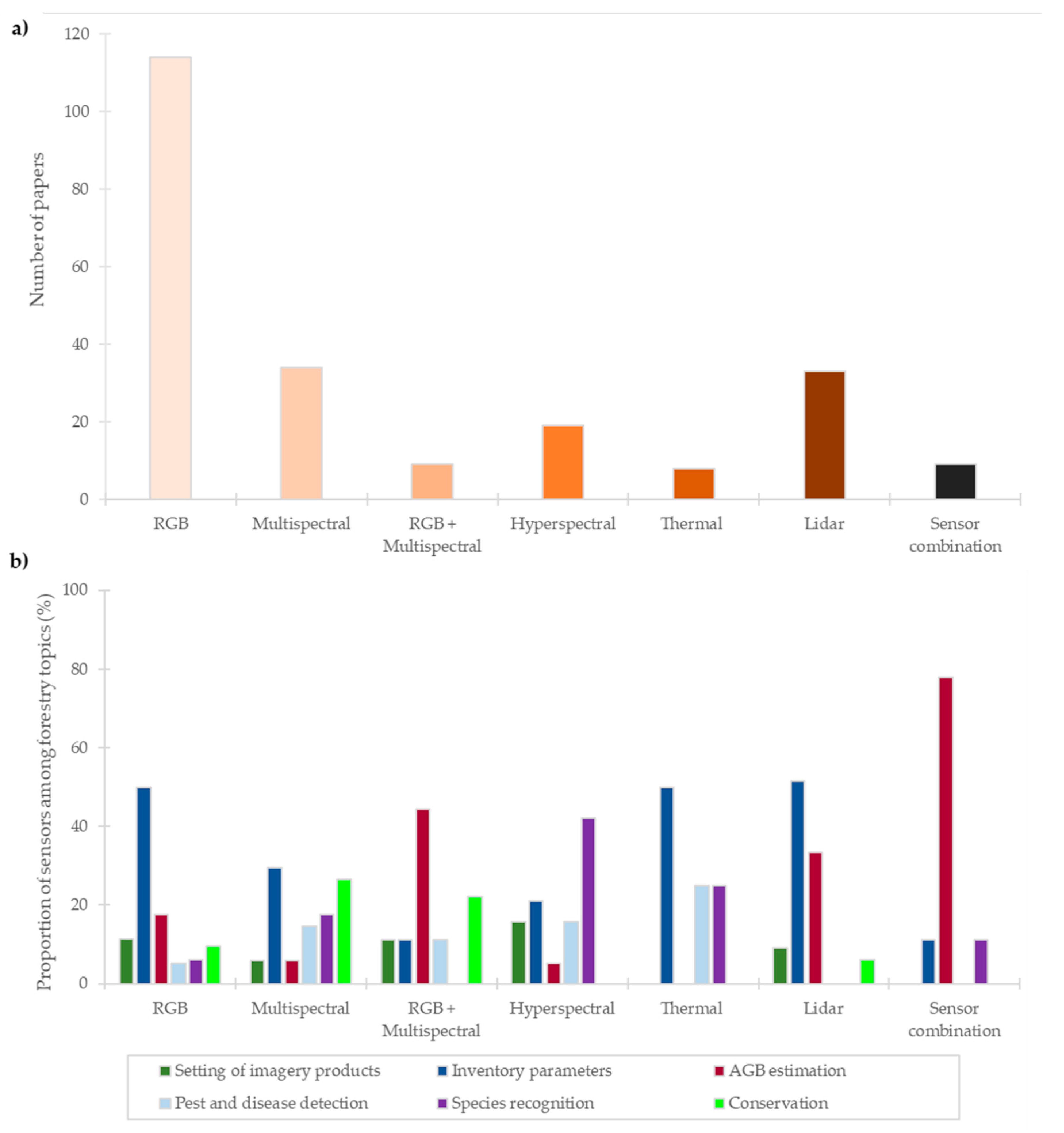 Forests 12 00327 g007