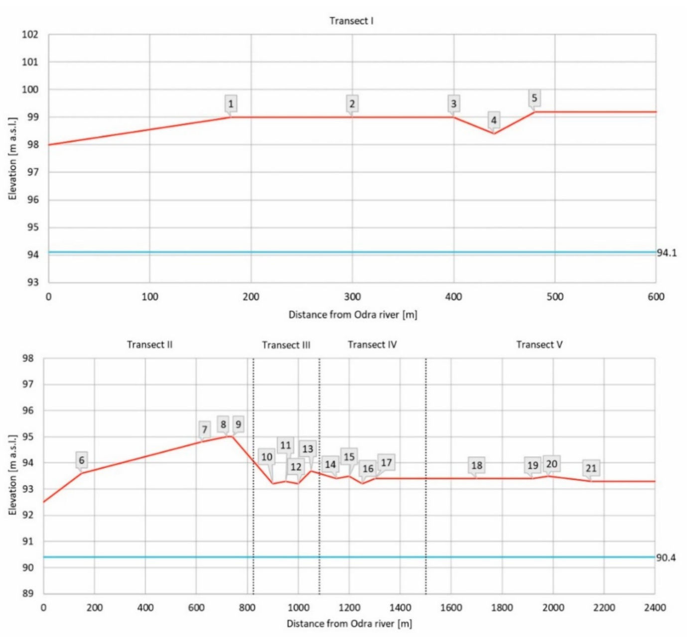 Forests 12 00329 g002 Forests 12 00329 g002