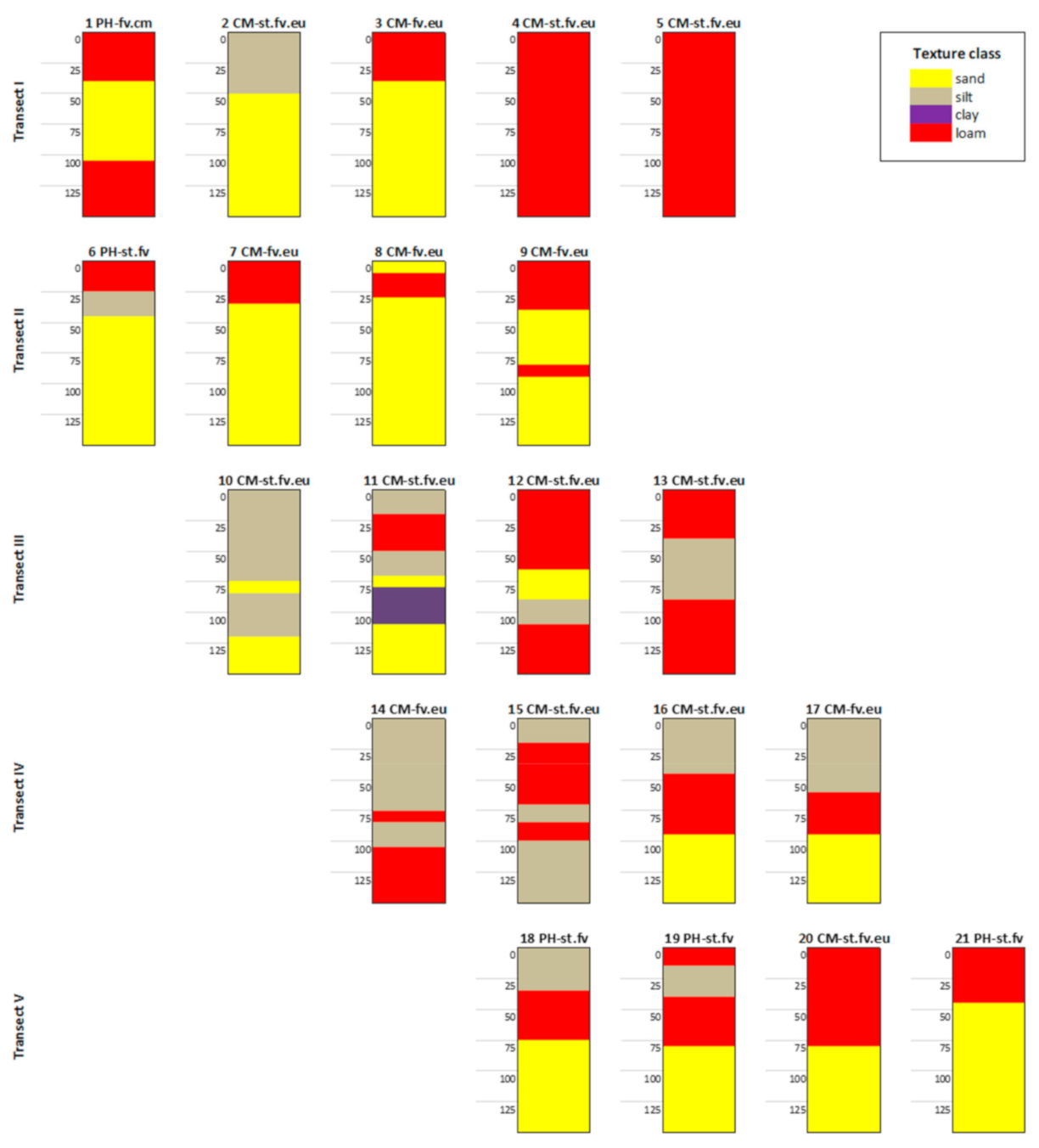 Forests 12 00329 g004 Forests 12 00329 g004