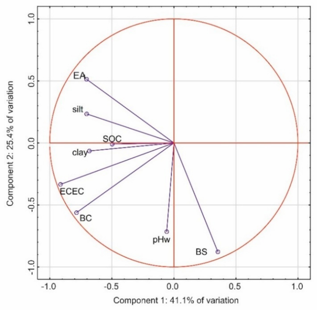 Forests 12 00329 g005 Forests 12 00329 g005